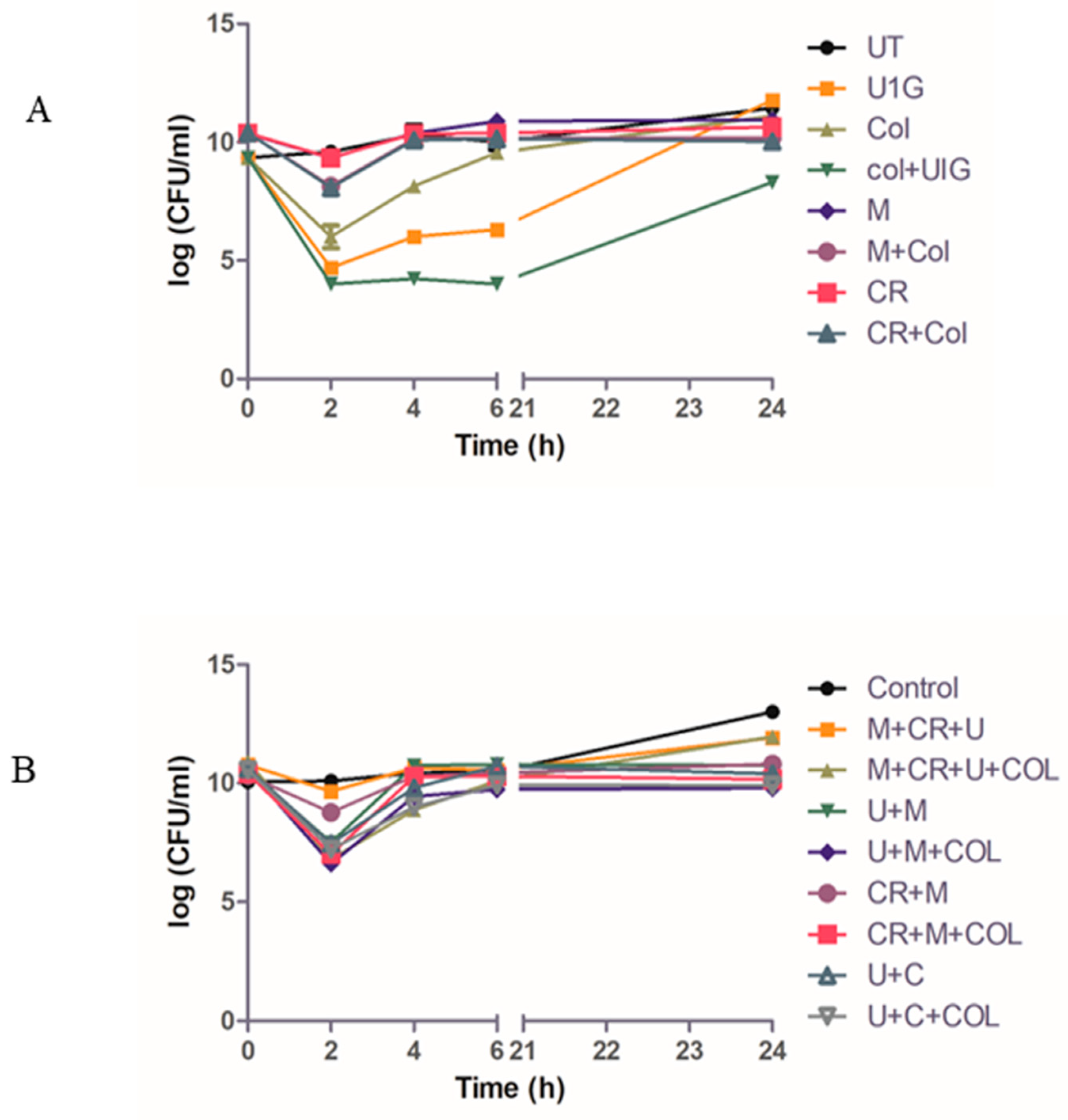 Preprints 78762 g005