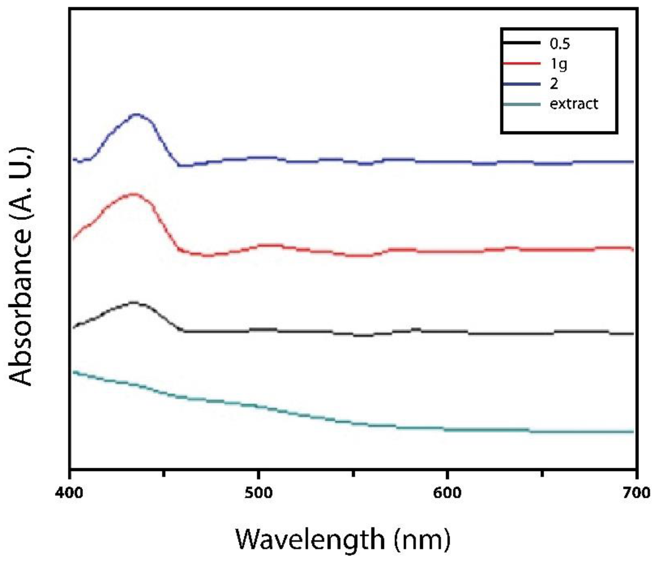 Preprints 119503 g001