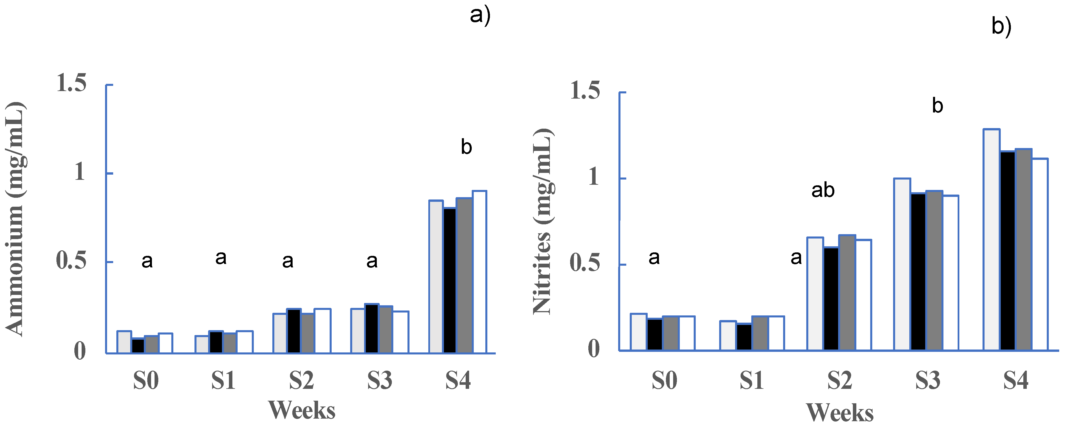 Preprints 119503 g003