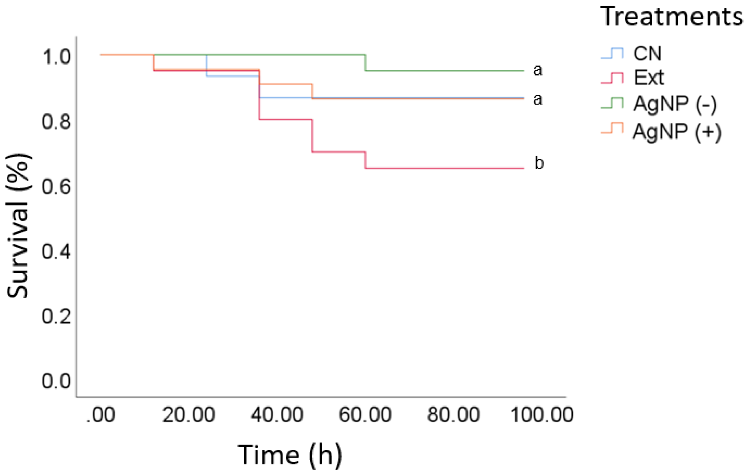 Preprints 119503 g004