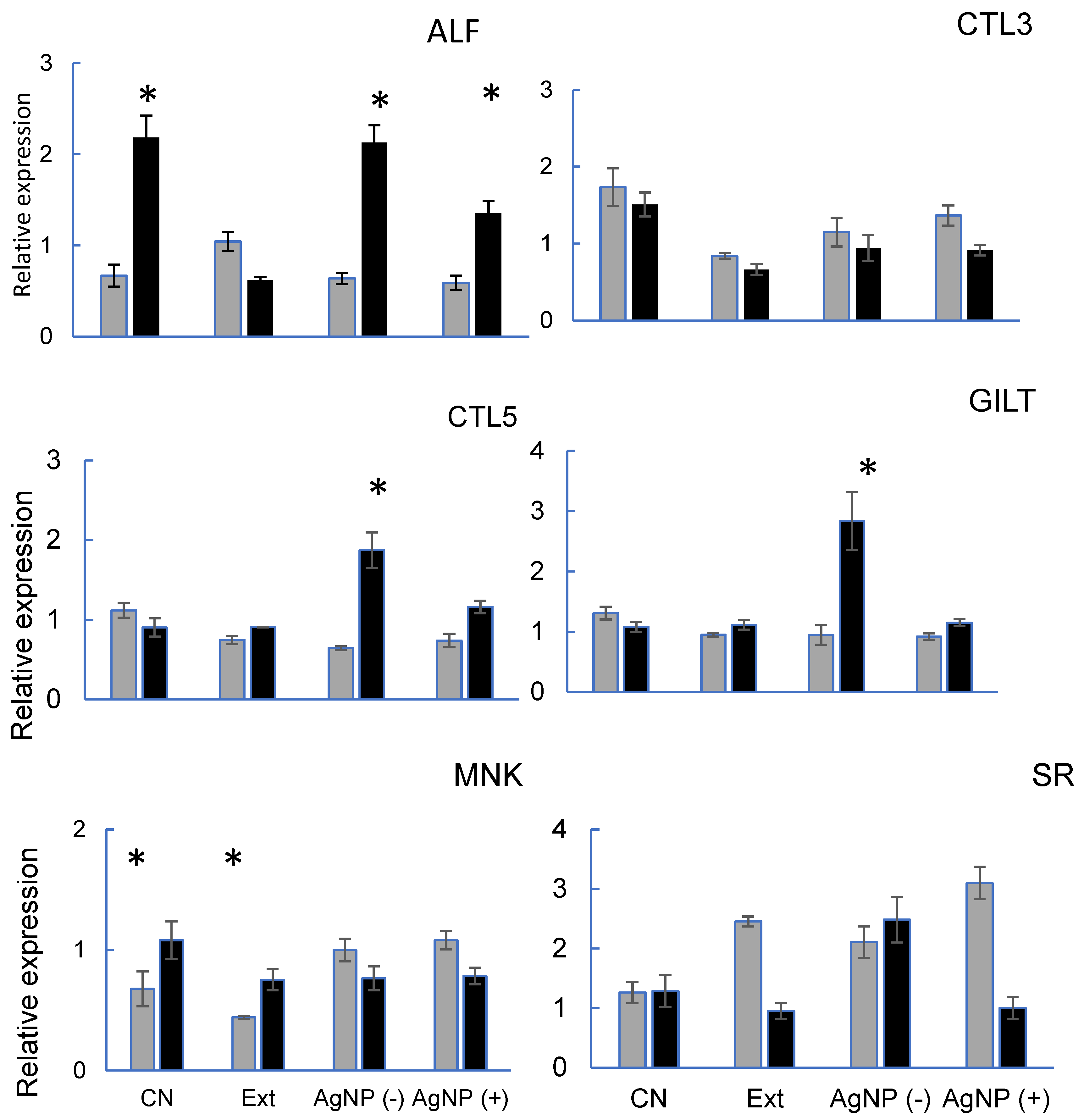 Preprints 119503 g005