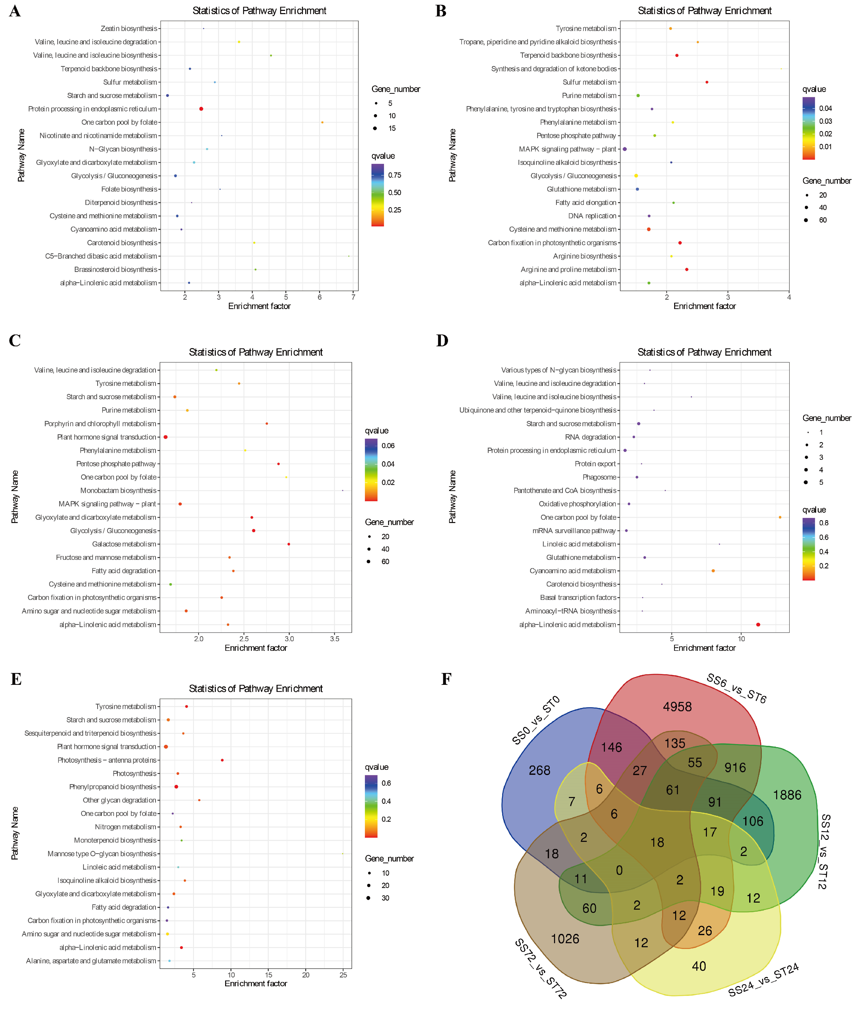 Preprints 121392 g003