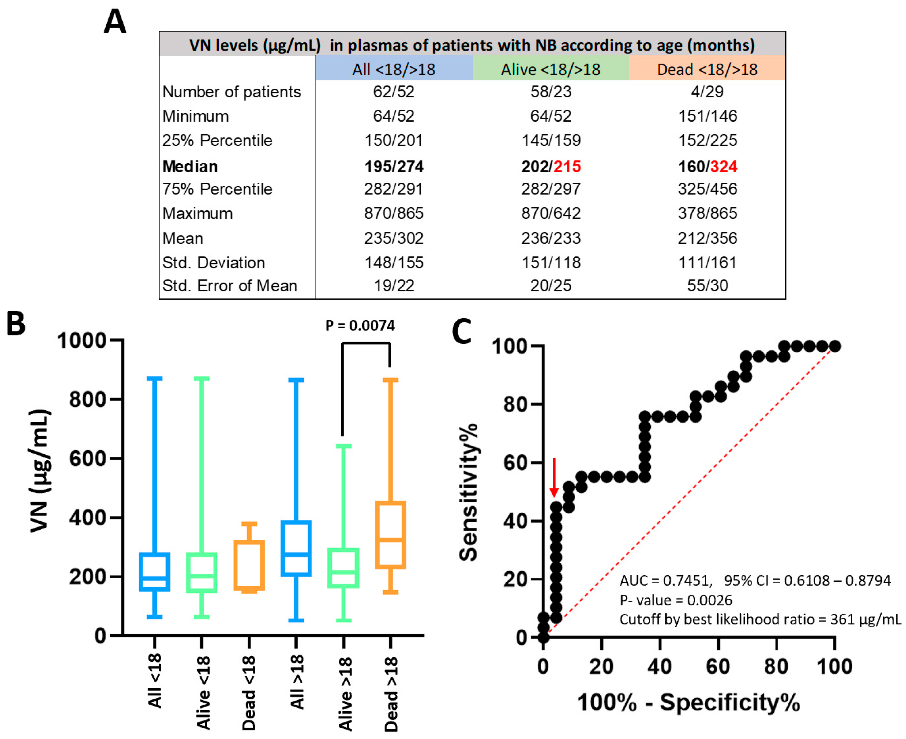 Preprints 111776 g003