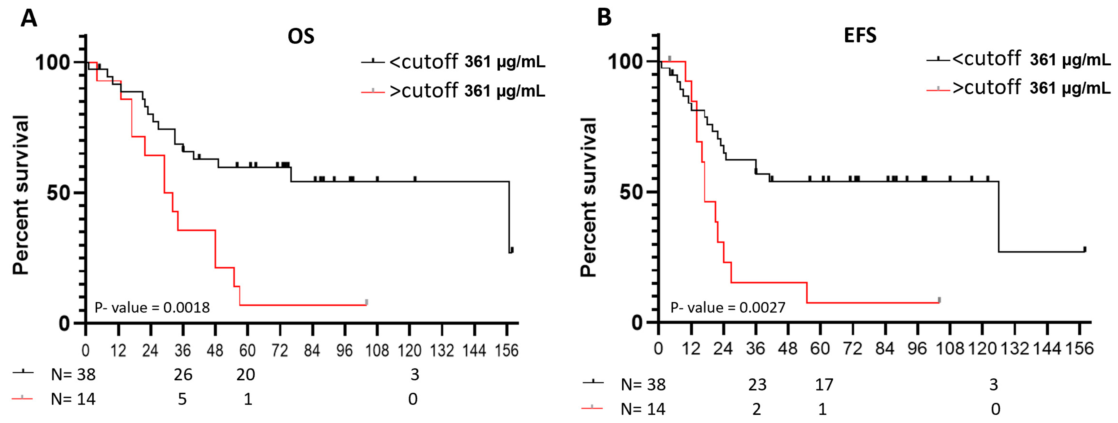 Preprints 111776 g004