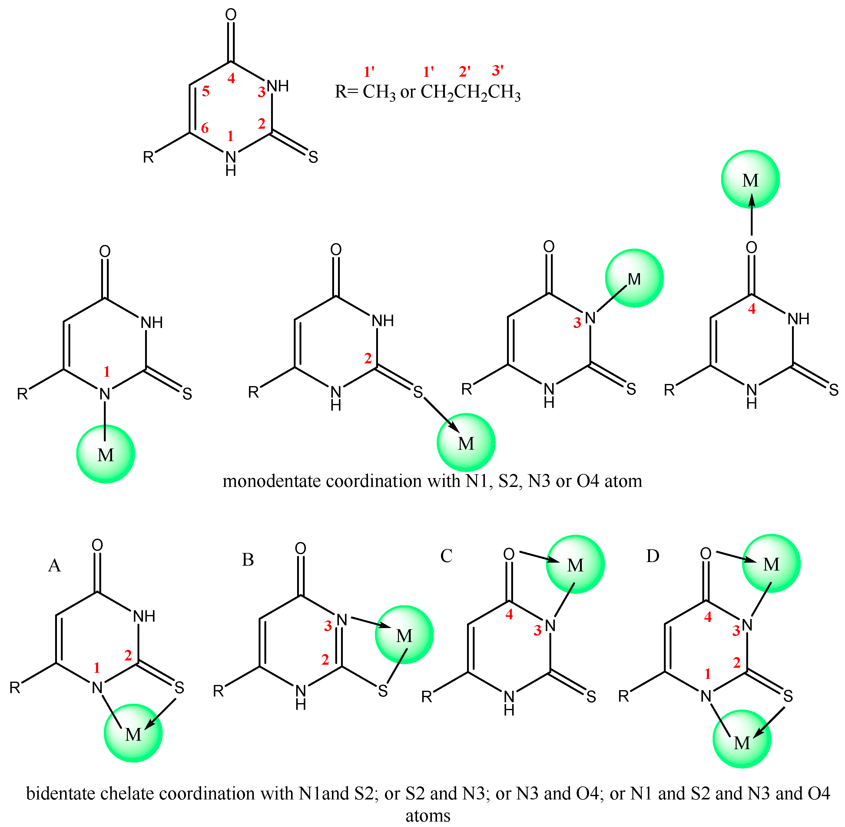 Preprints 89808 sch001