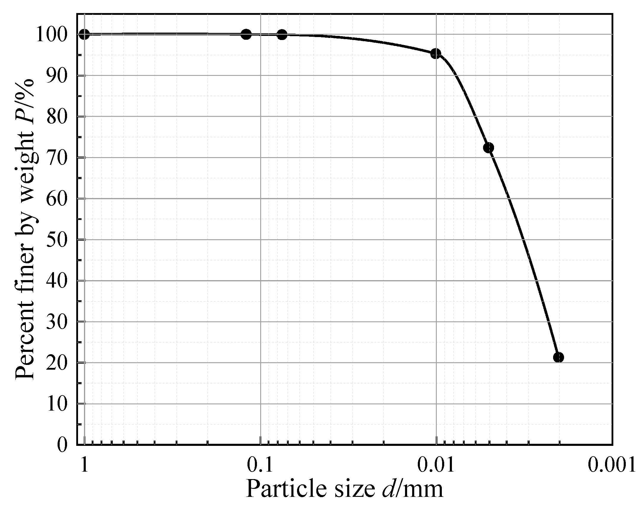 Preprints 71813 g001