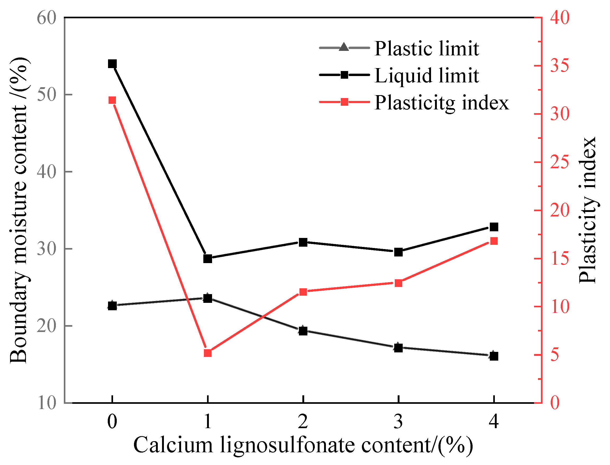 Preprints 71813 g003