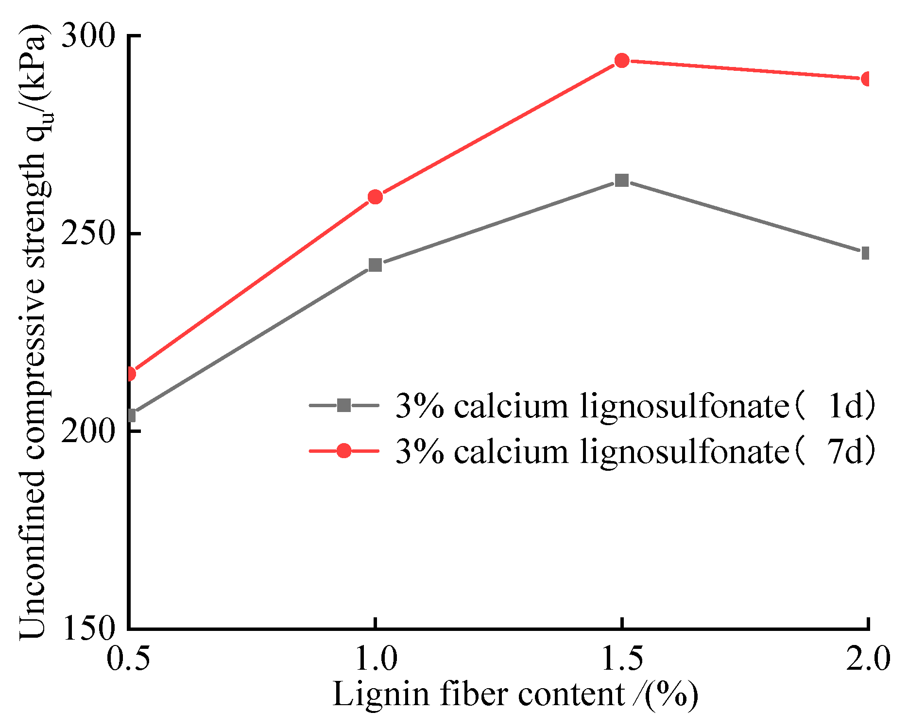 Preprints 71813 g010