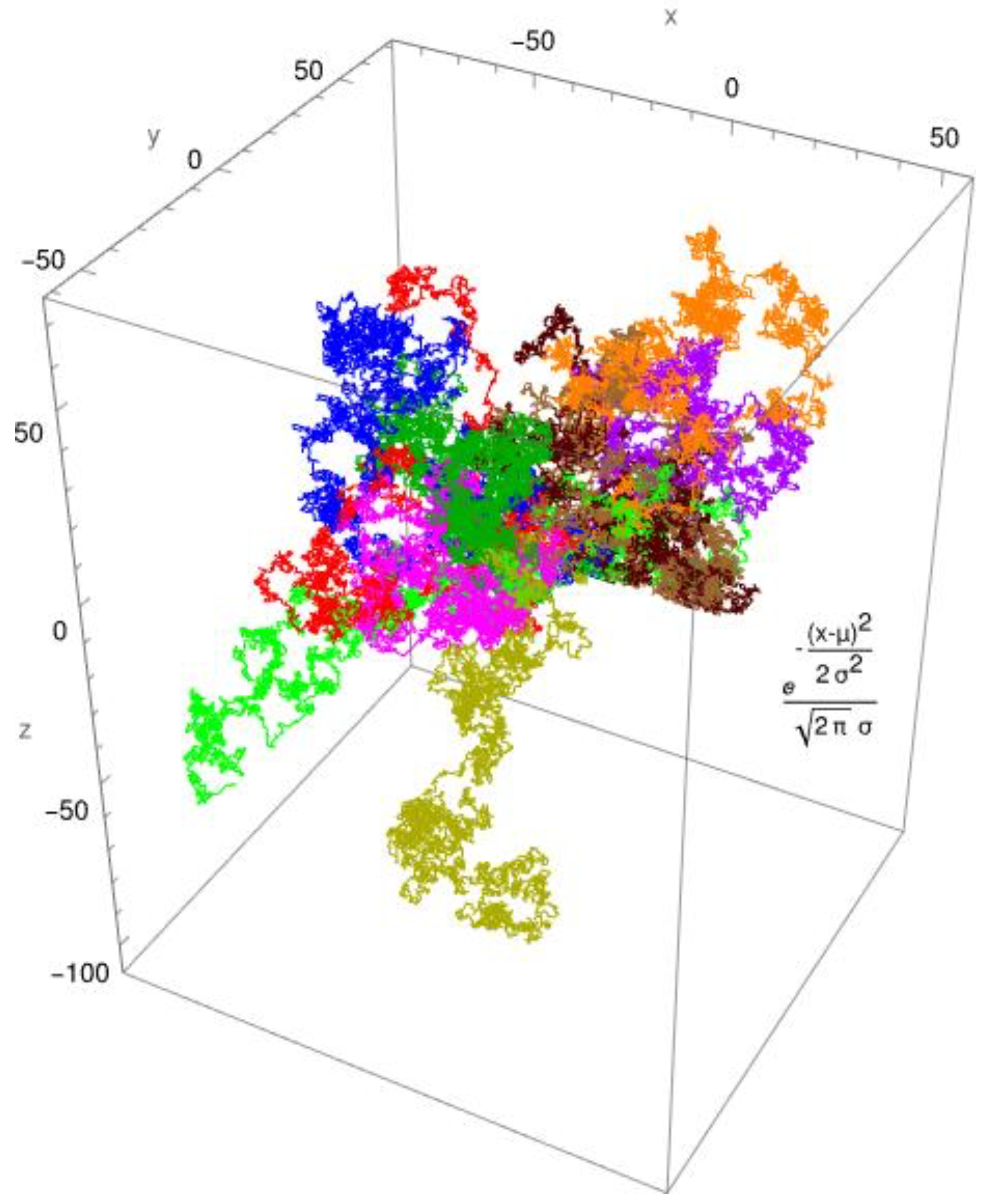 Preprints 115435 g001