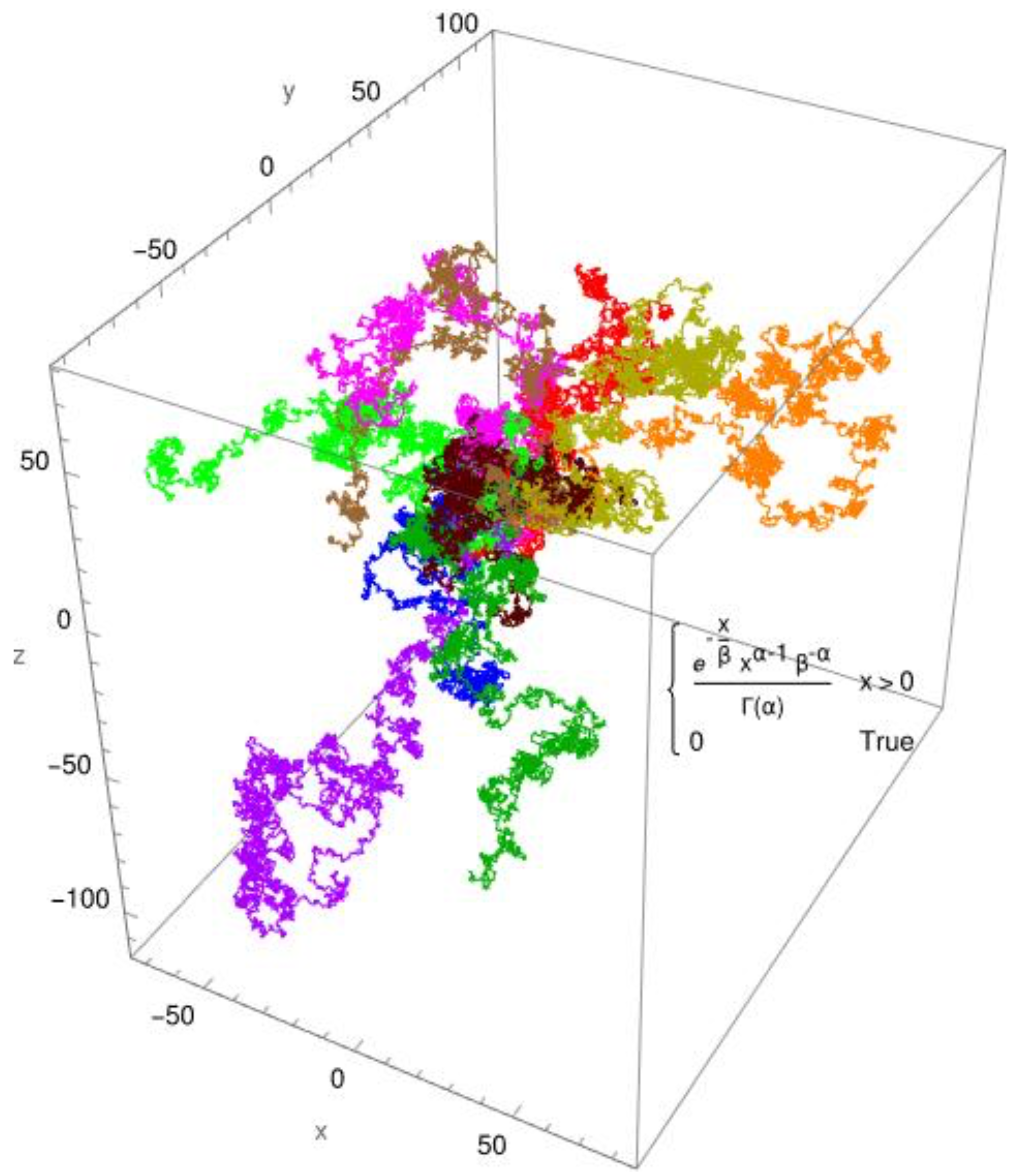 Preprints 115435 g002