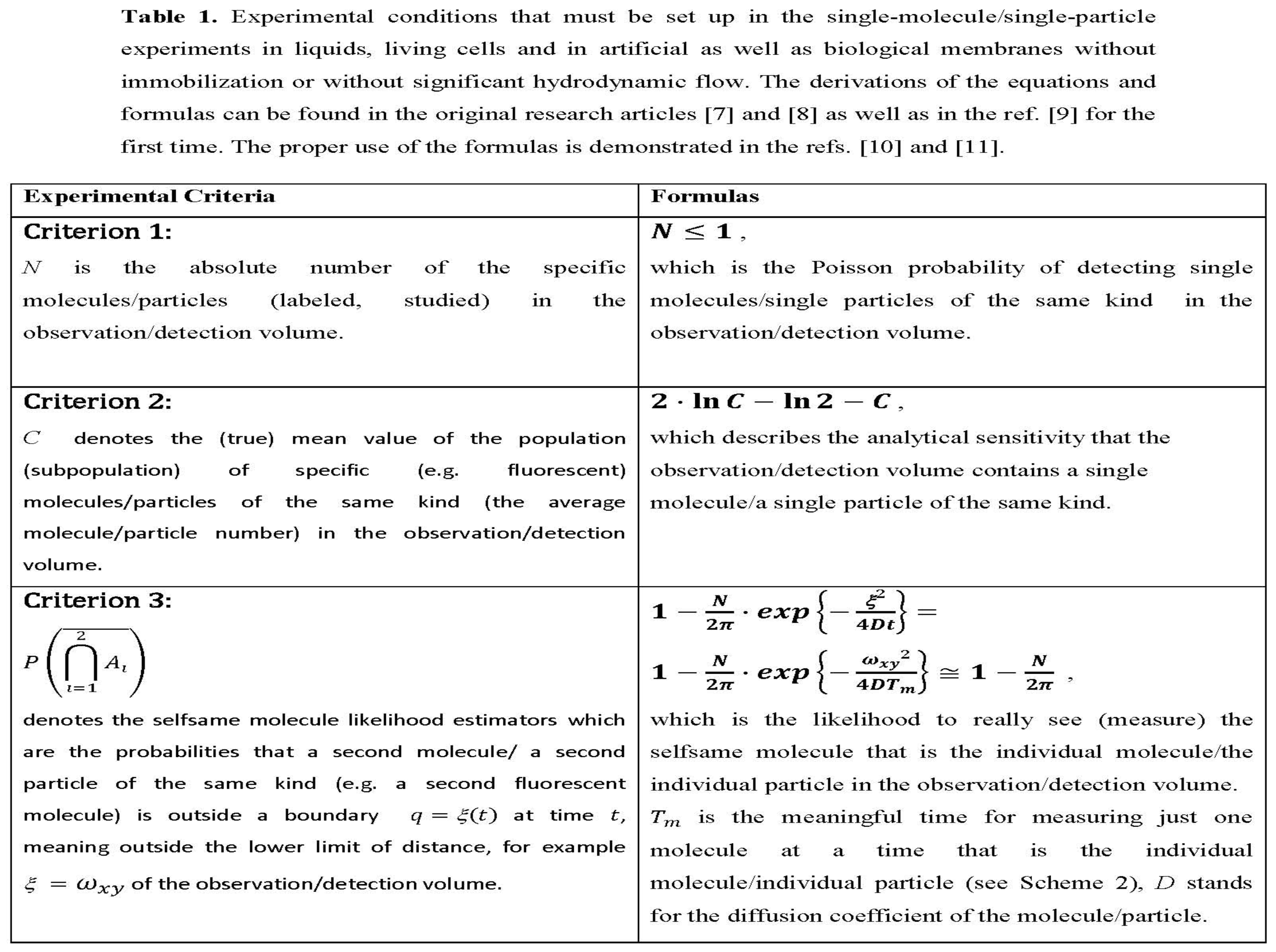 Preprints 115435 i001