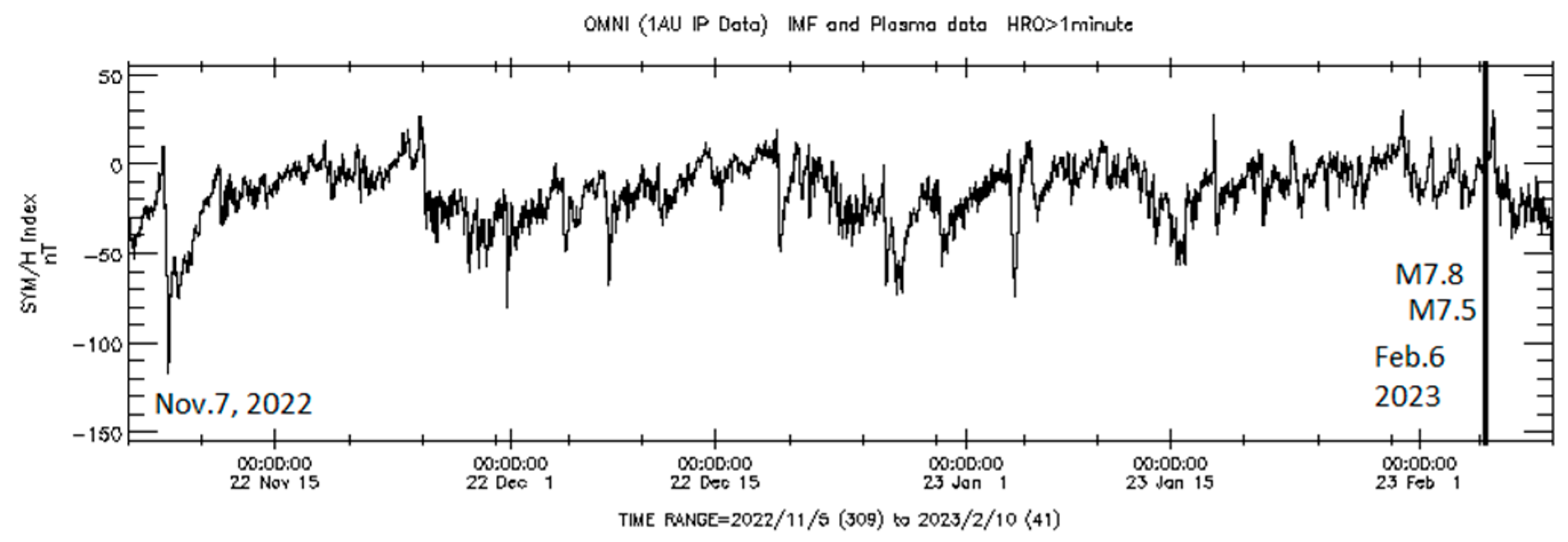 Preprints 105411 g001