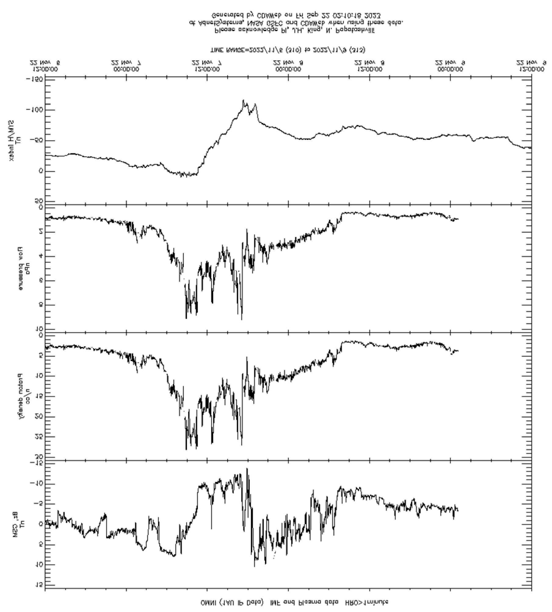 Preprints 105411 g002