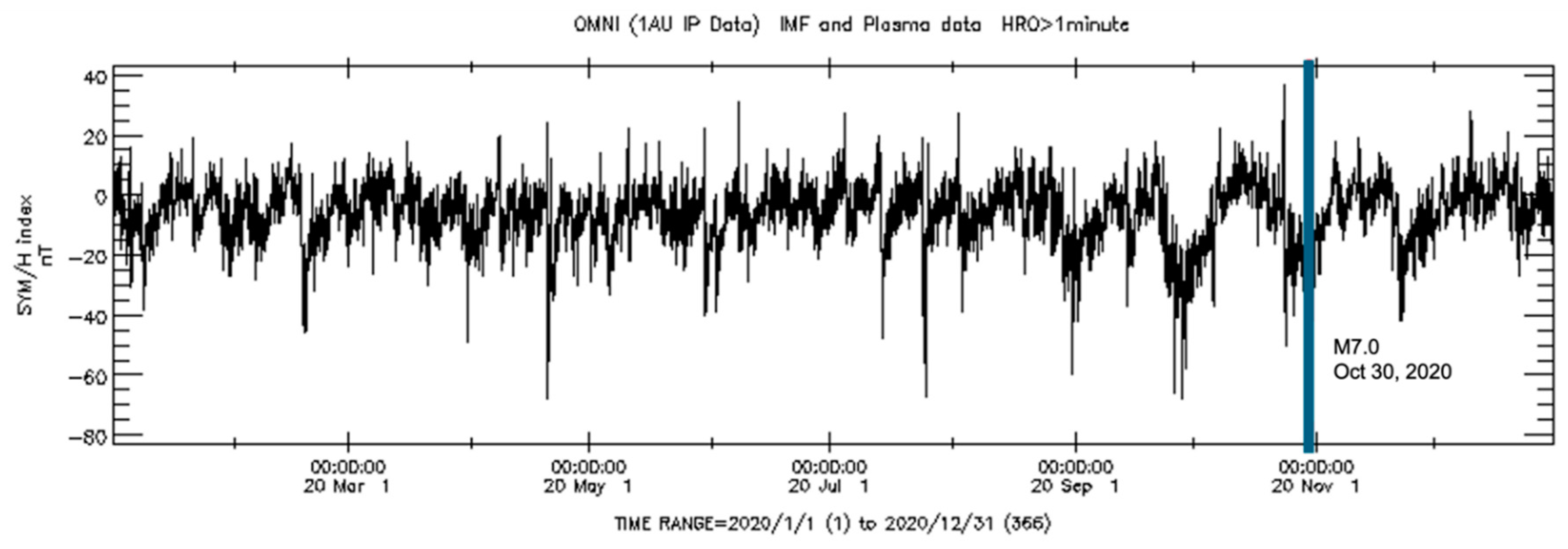 Preprints 105411 g003