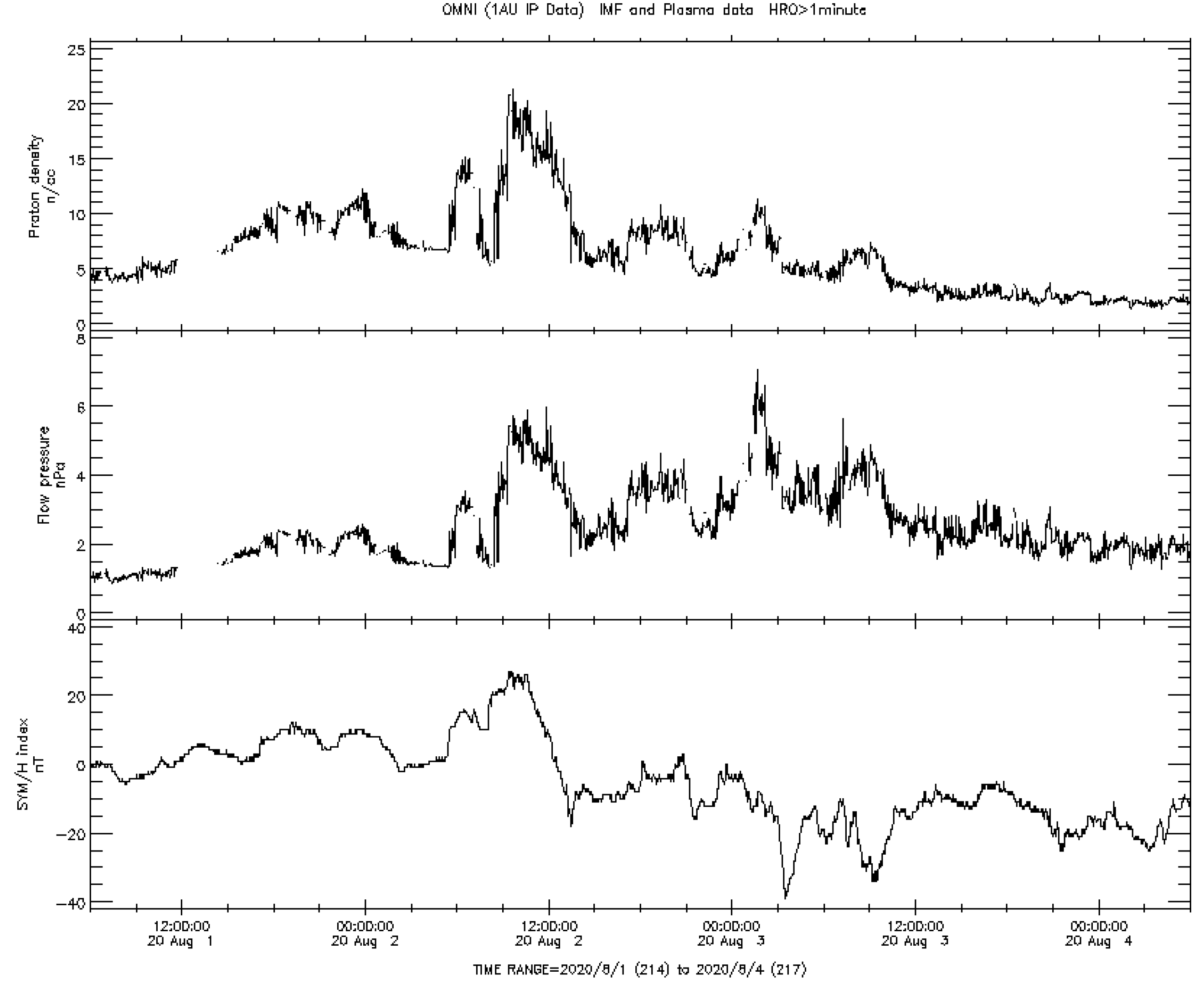 Preprints 105411 g004