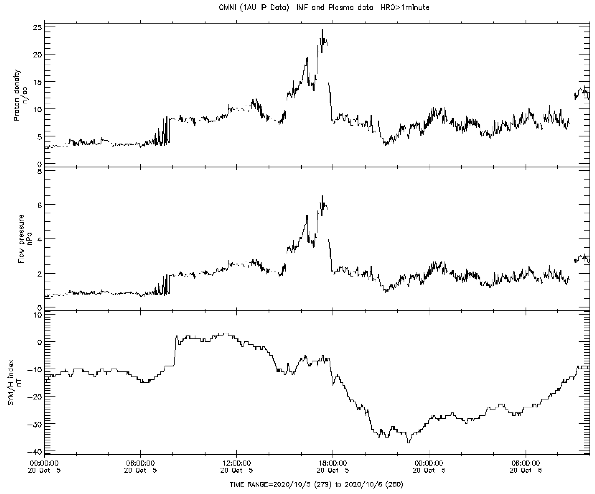 Preprints 105411 g005