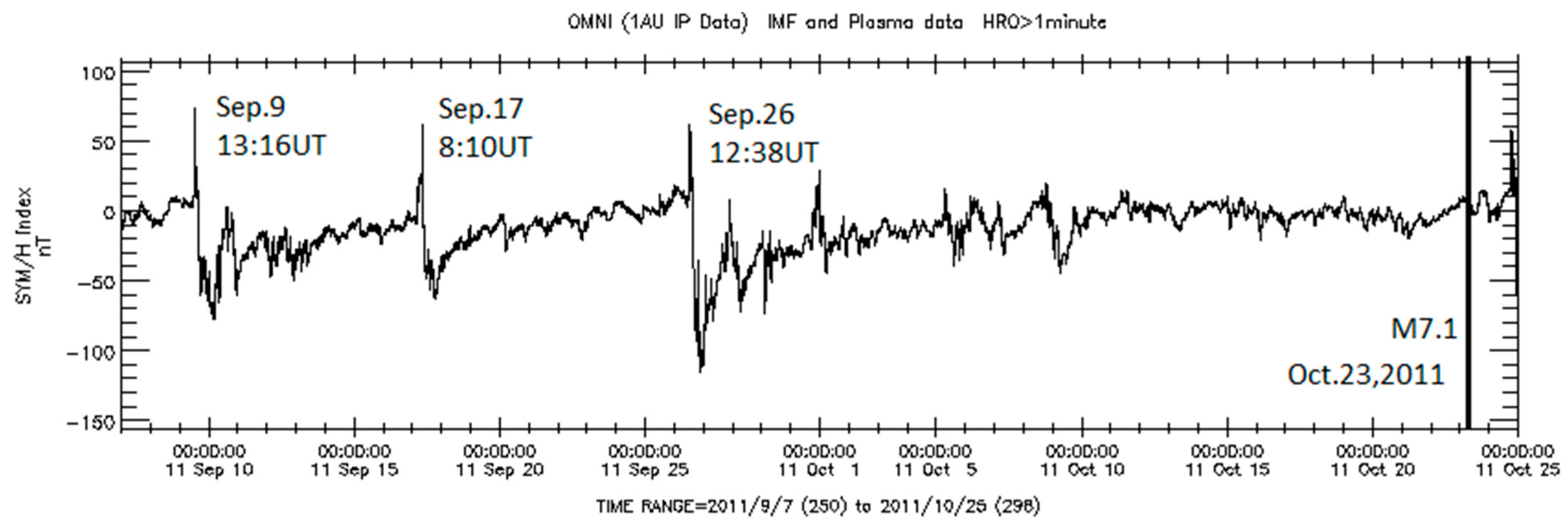 Preprints 105411 g006