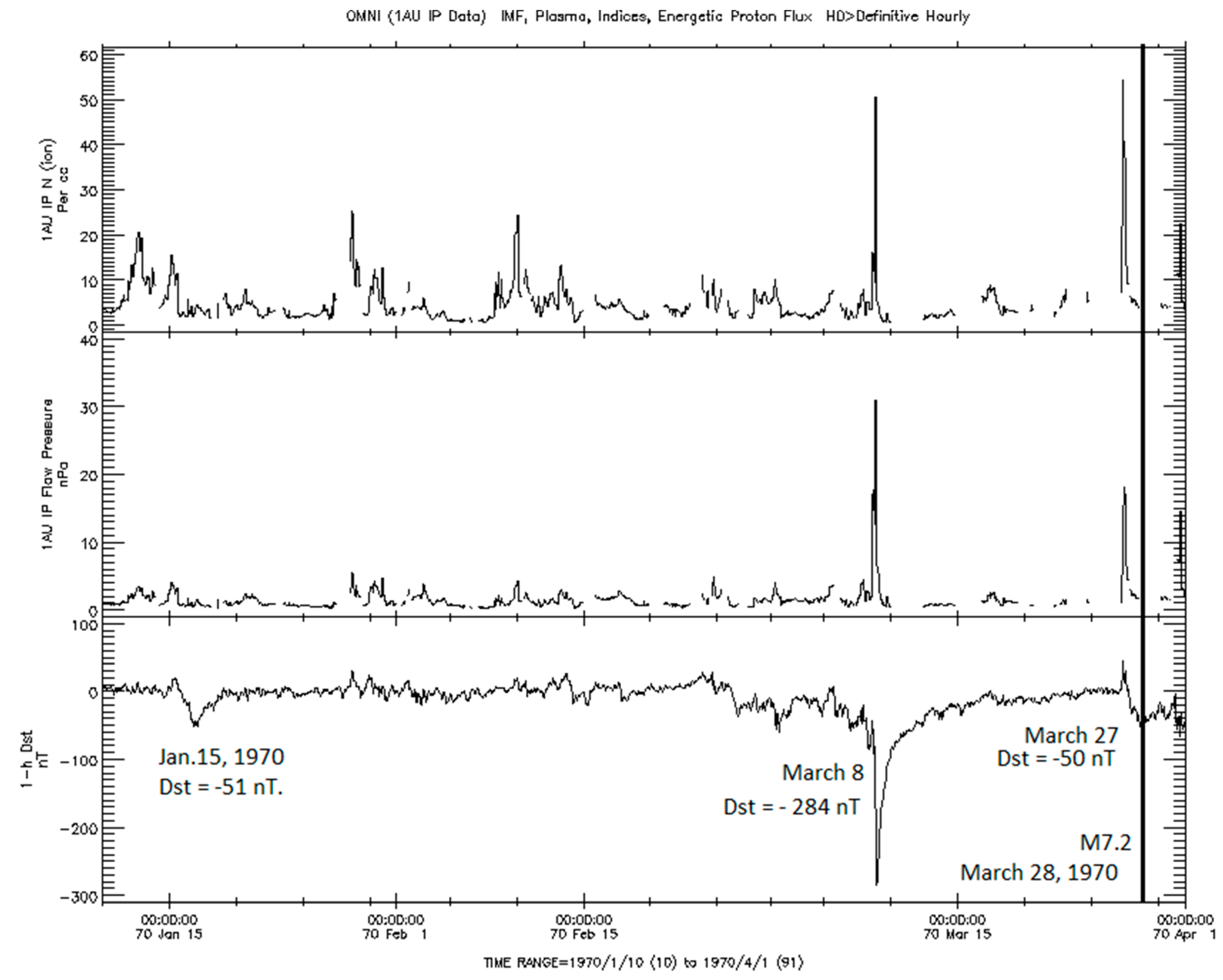 Preprints 105411 g013