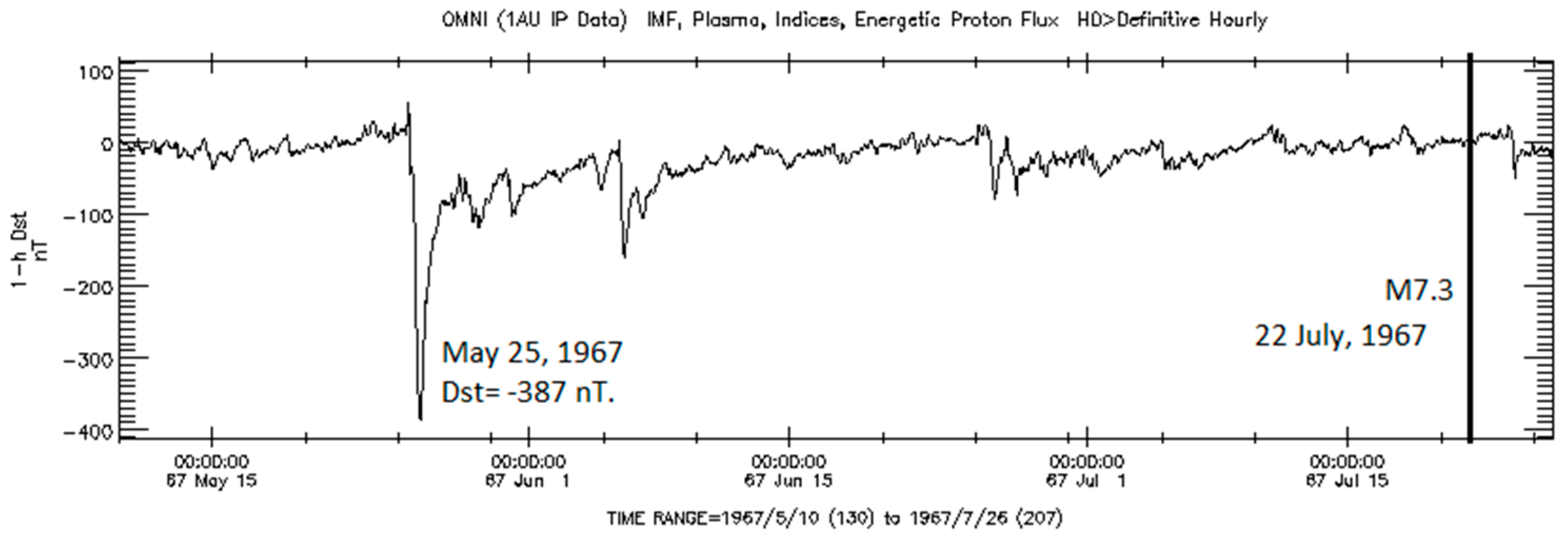 Preprints 105411 g014