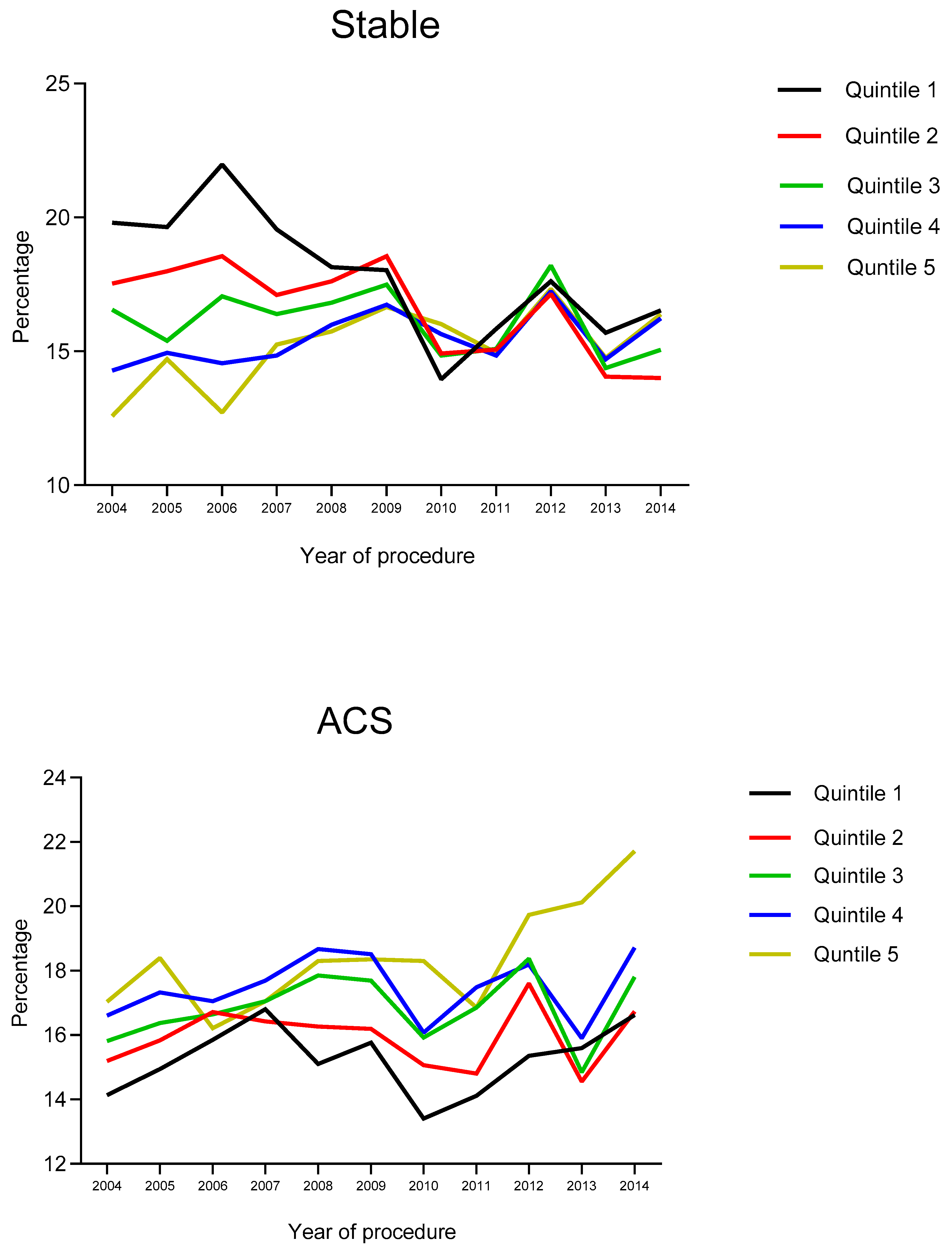 Preprints 137595 g001