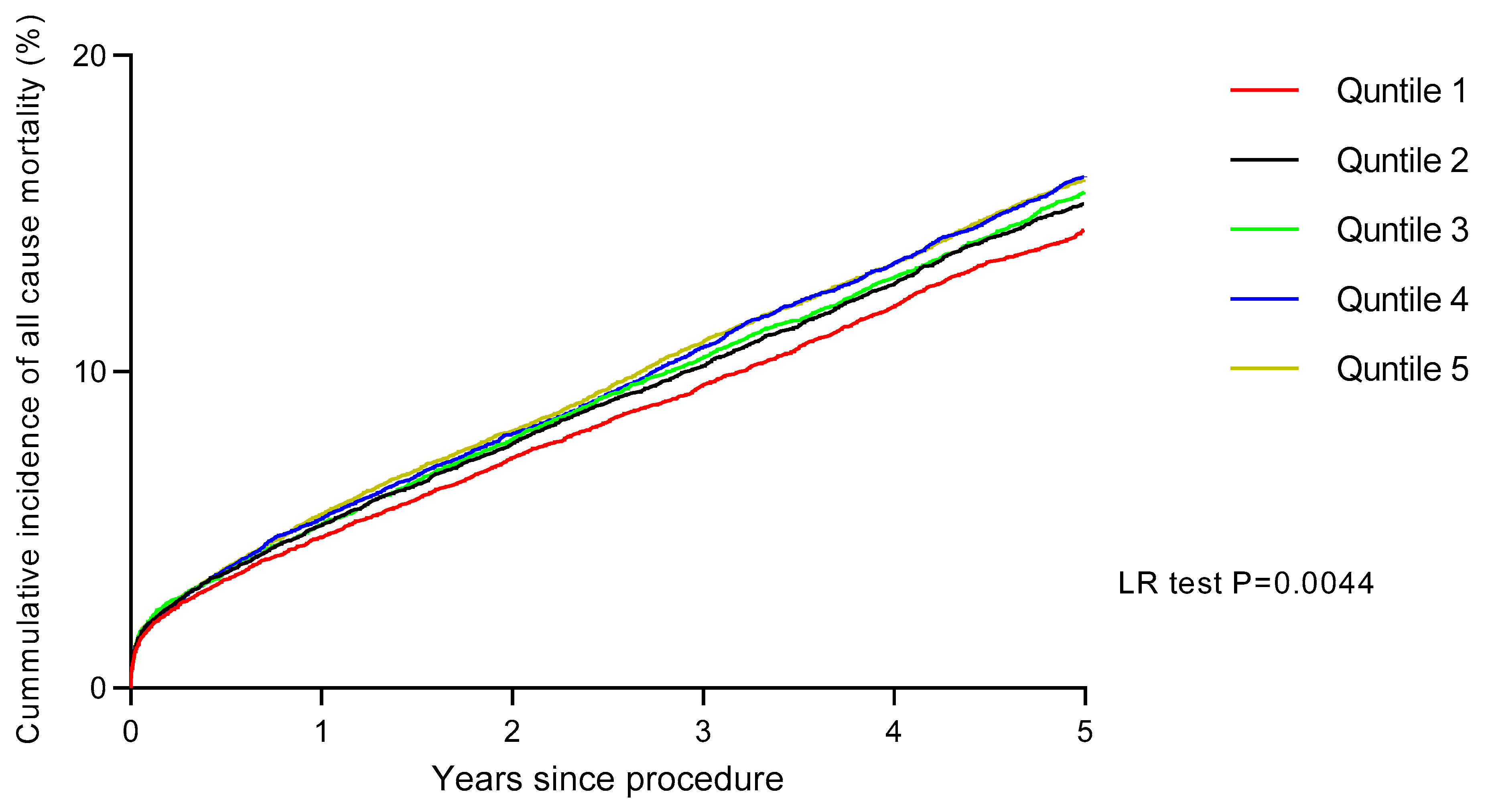 Preprints 137595 g002