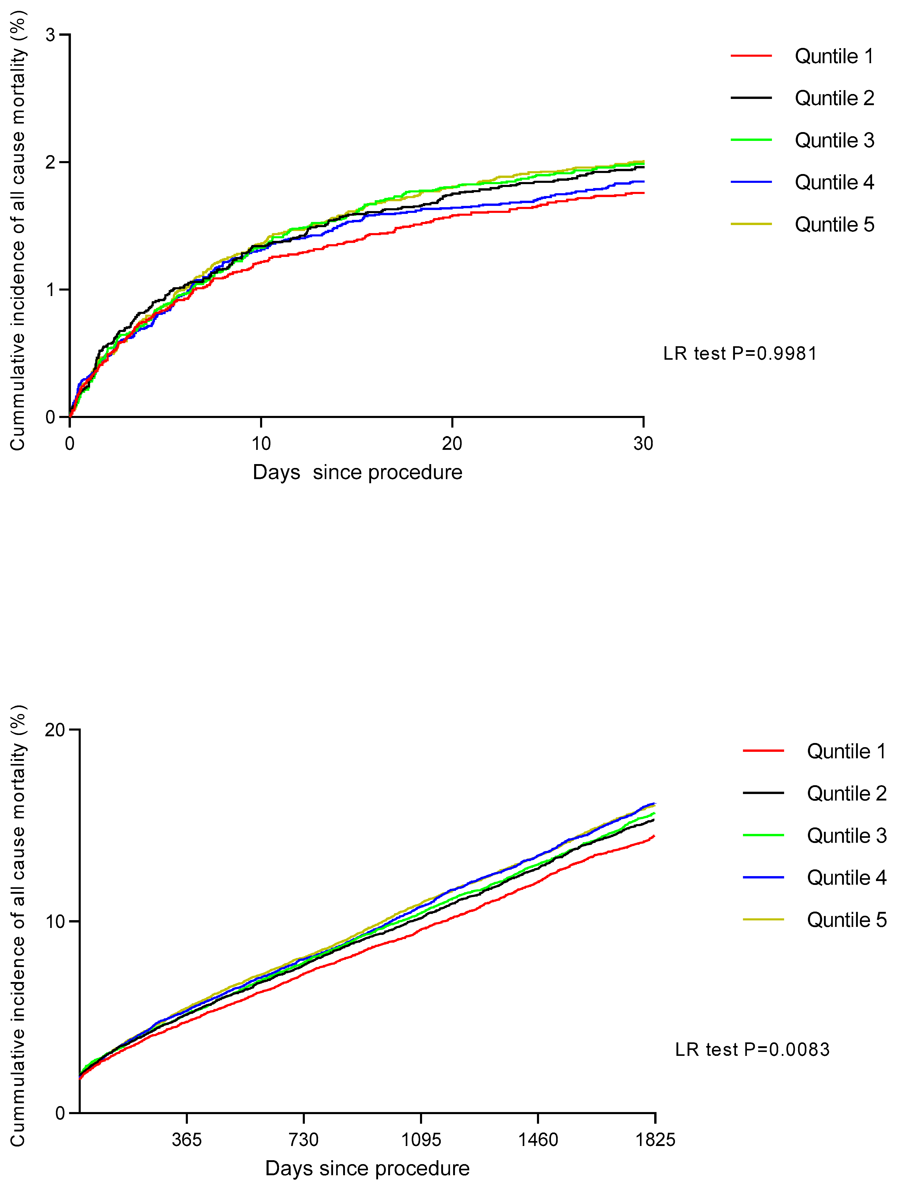 Preprints 137595 g003