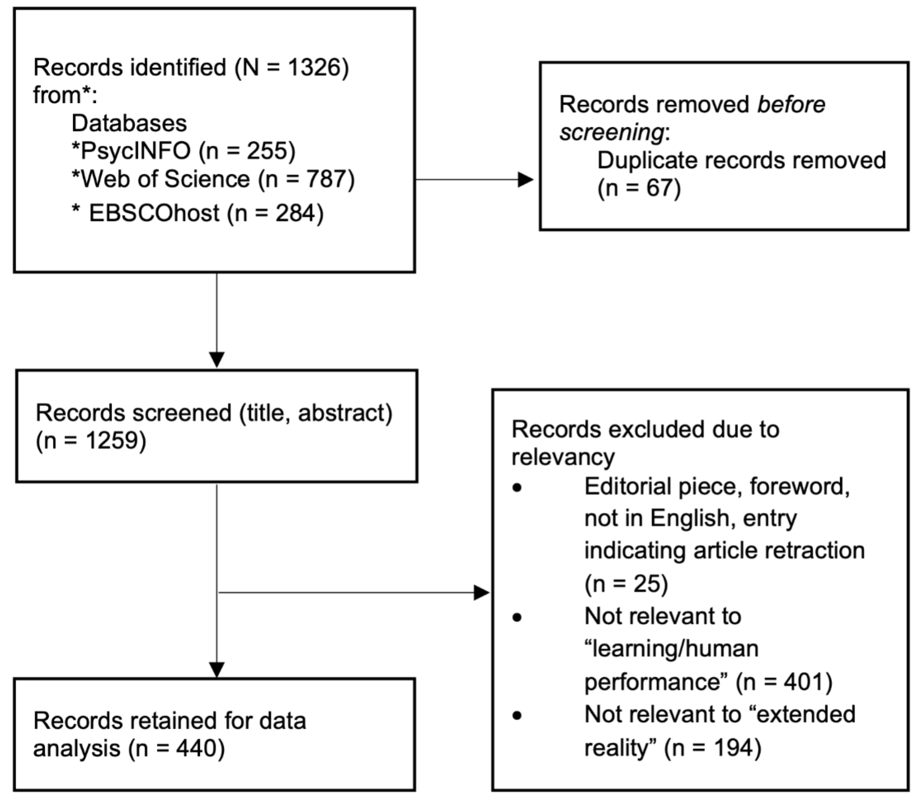 Preprints 120960 g002