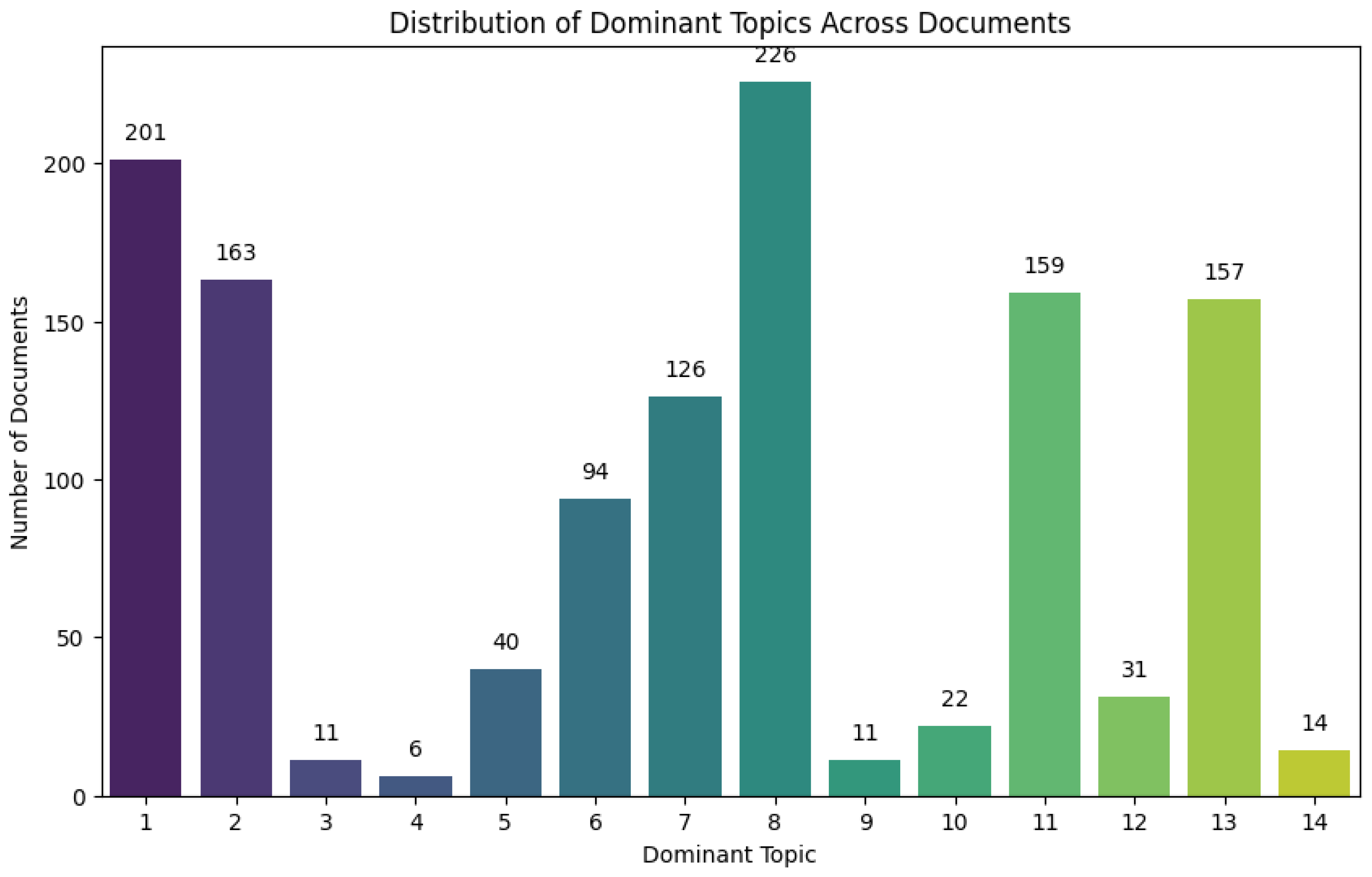 Preprints 120960 g005