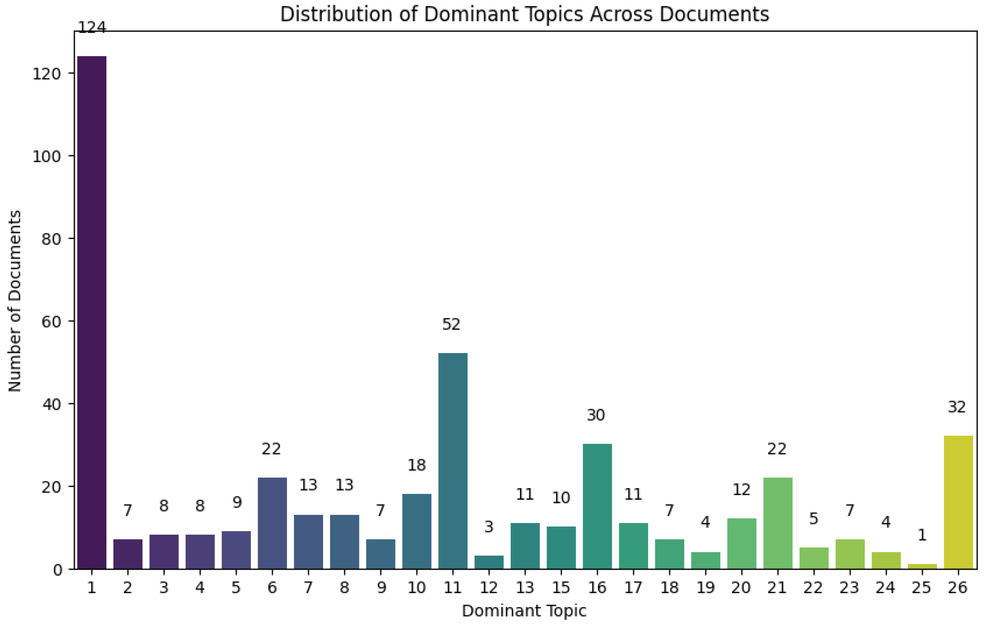 Preprints 120960 g006