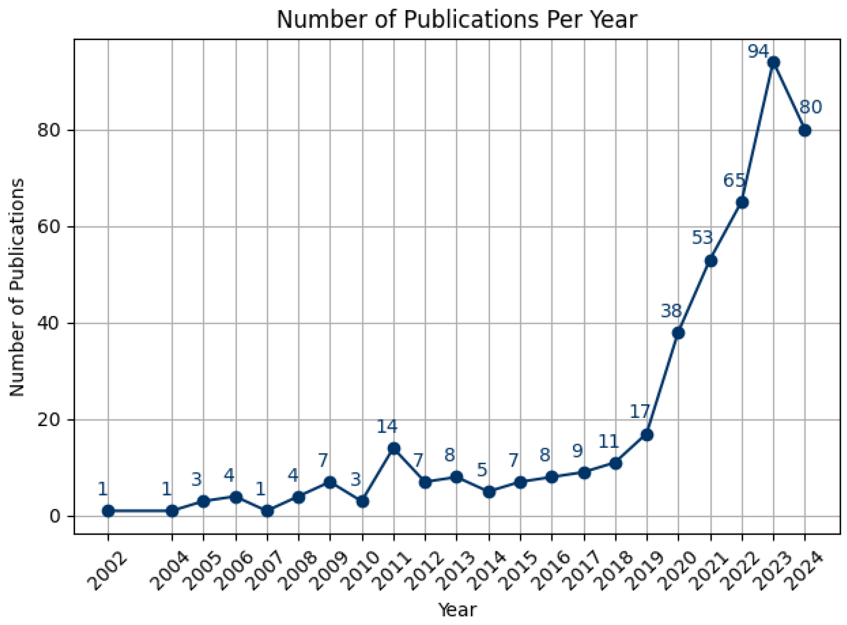 Preprints 120960 g008