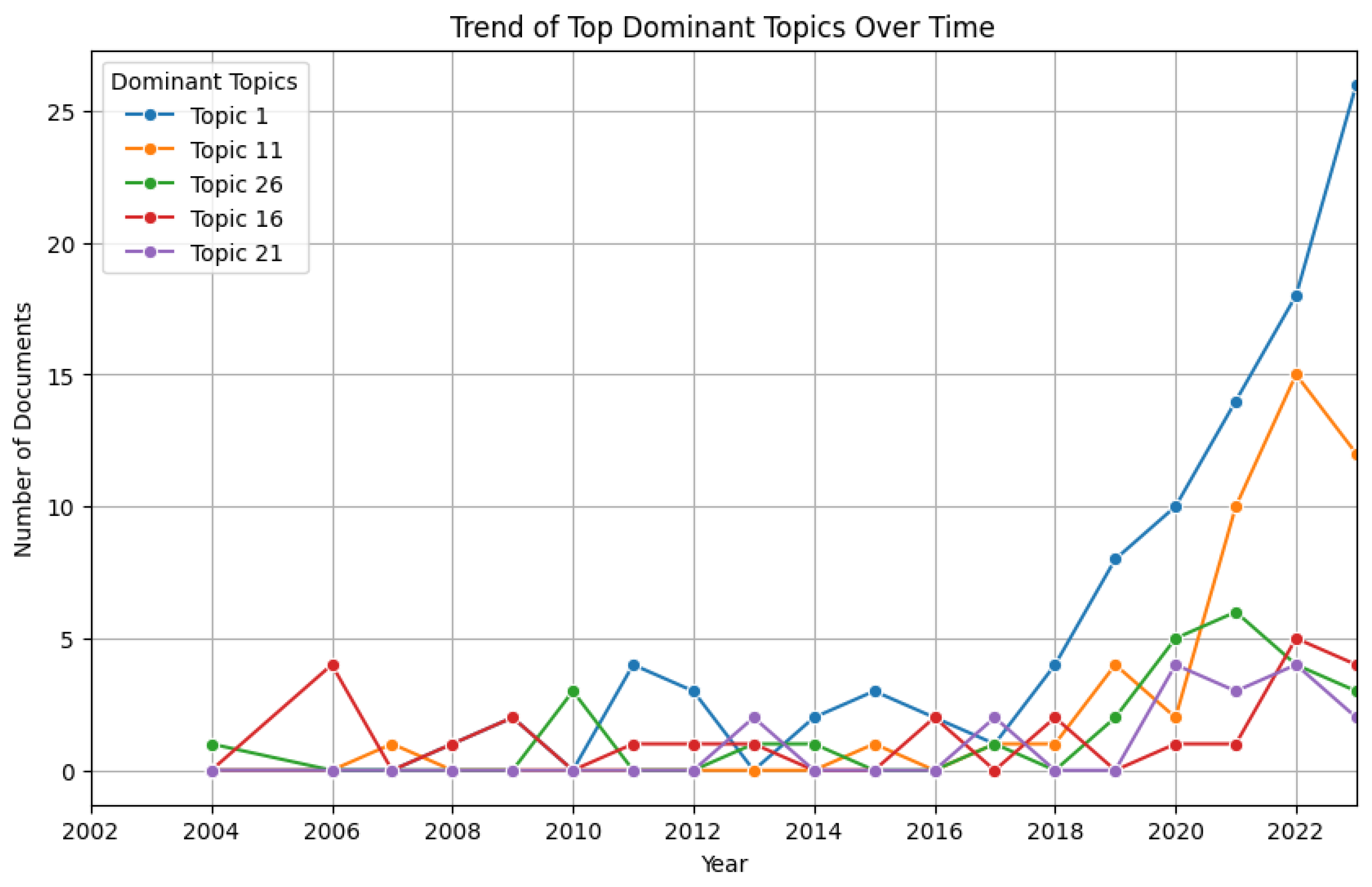 Preprints 120960 g009