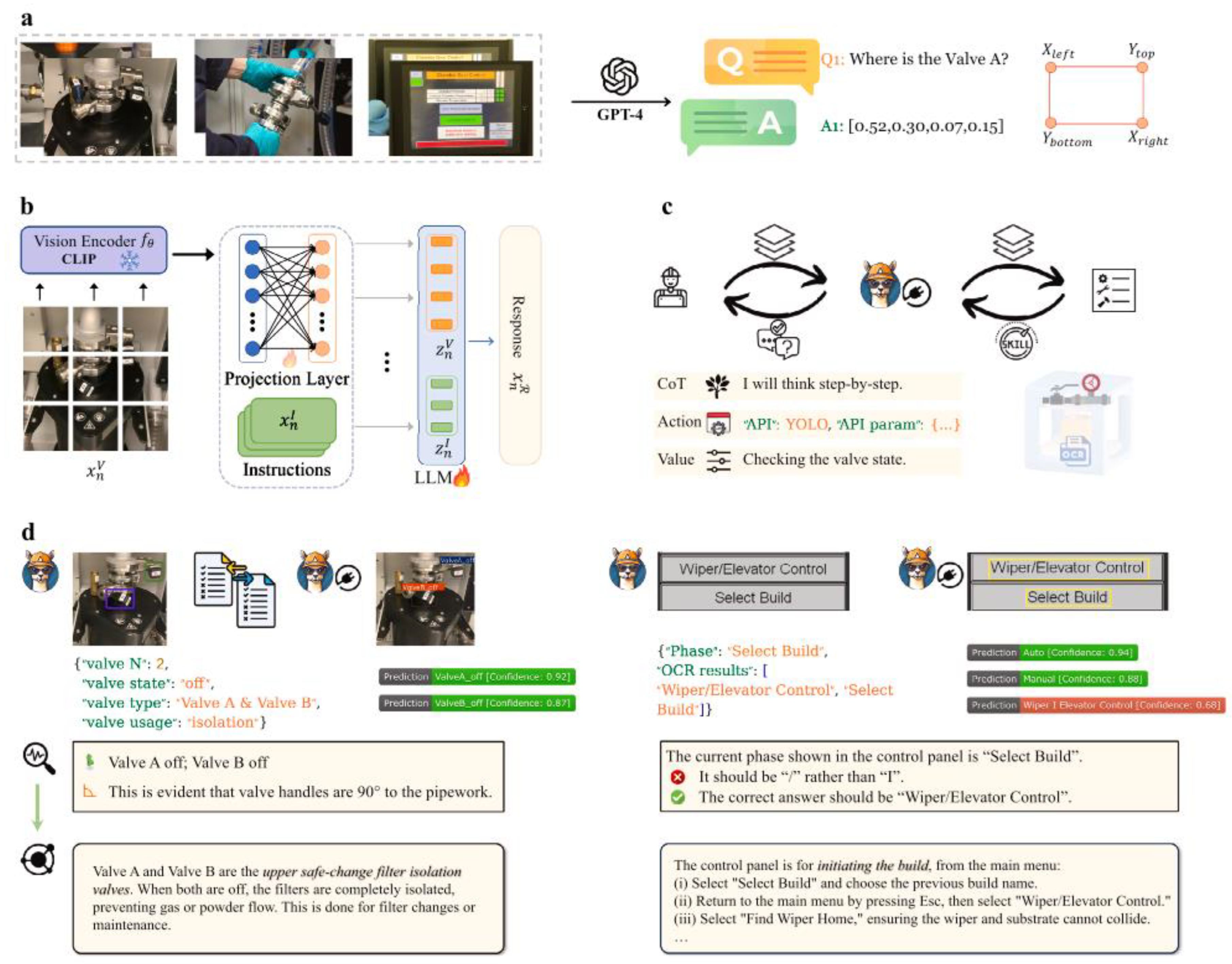 Preprints 120960 g010