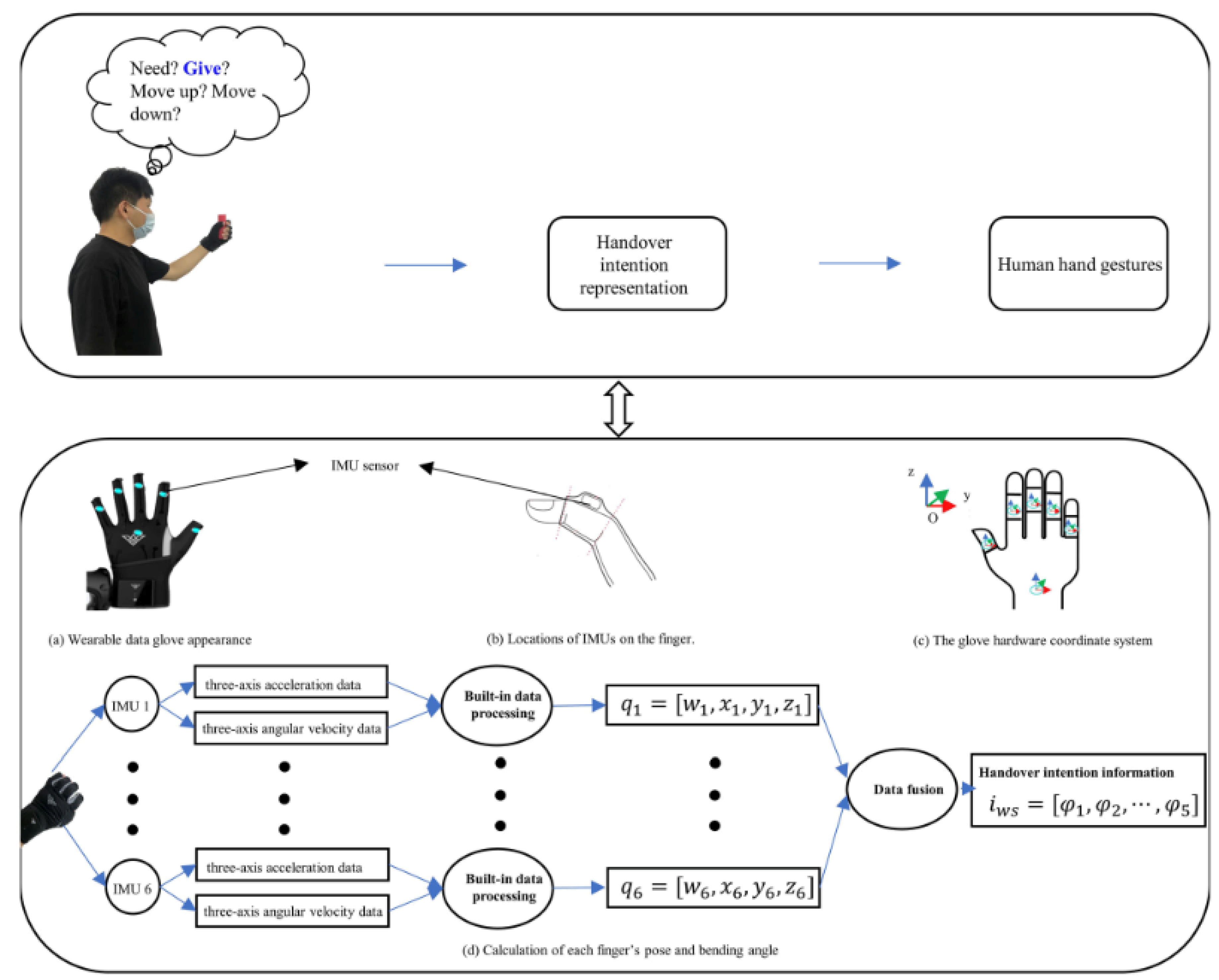 Preprints 120960 g011