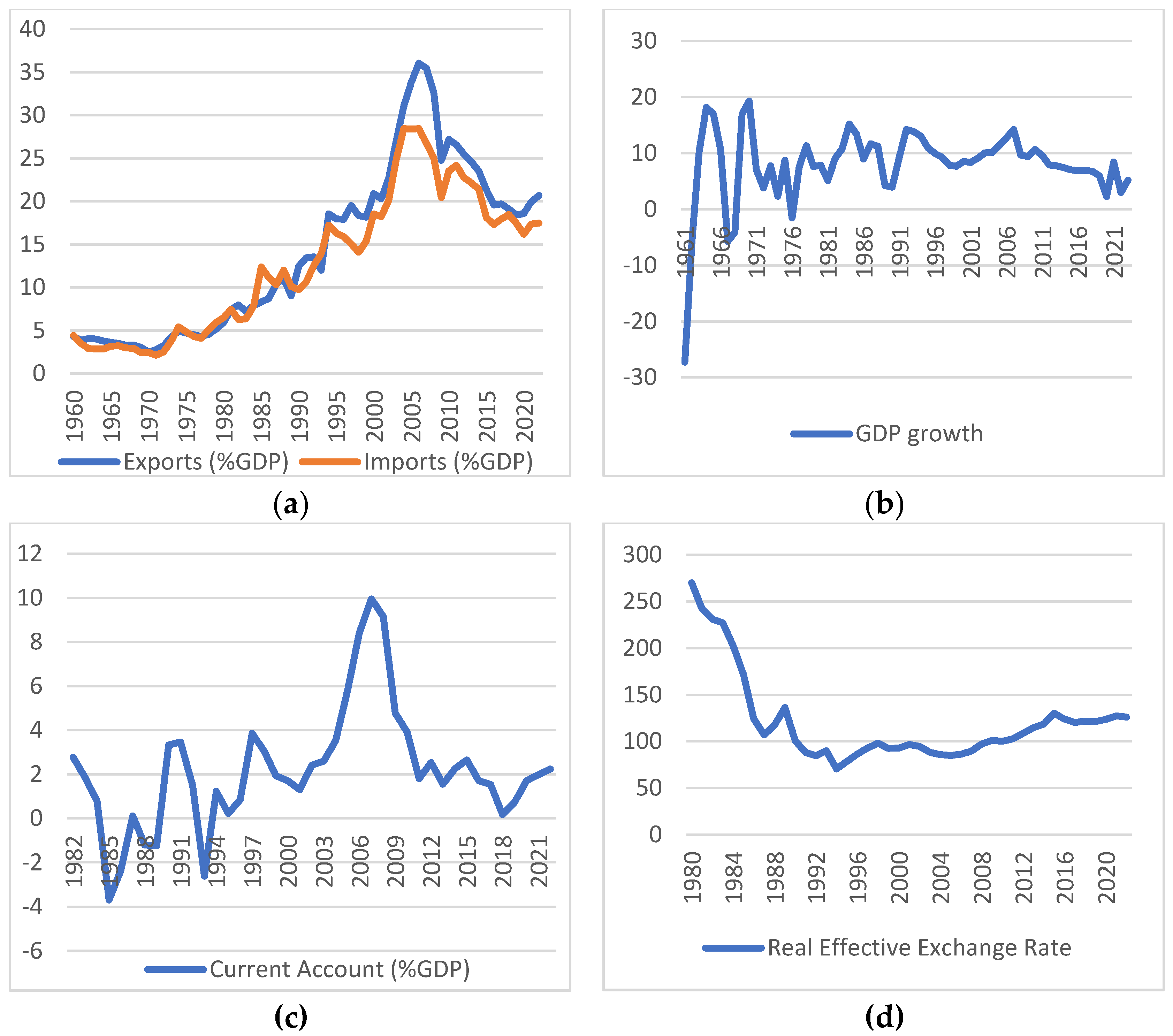 Preprints 138673 g001