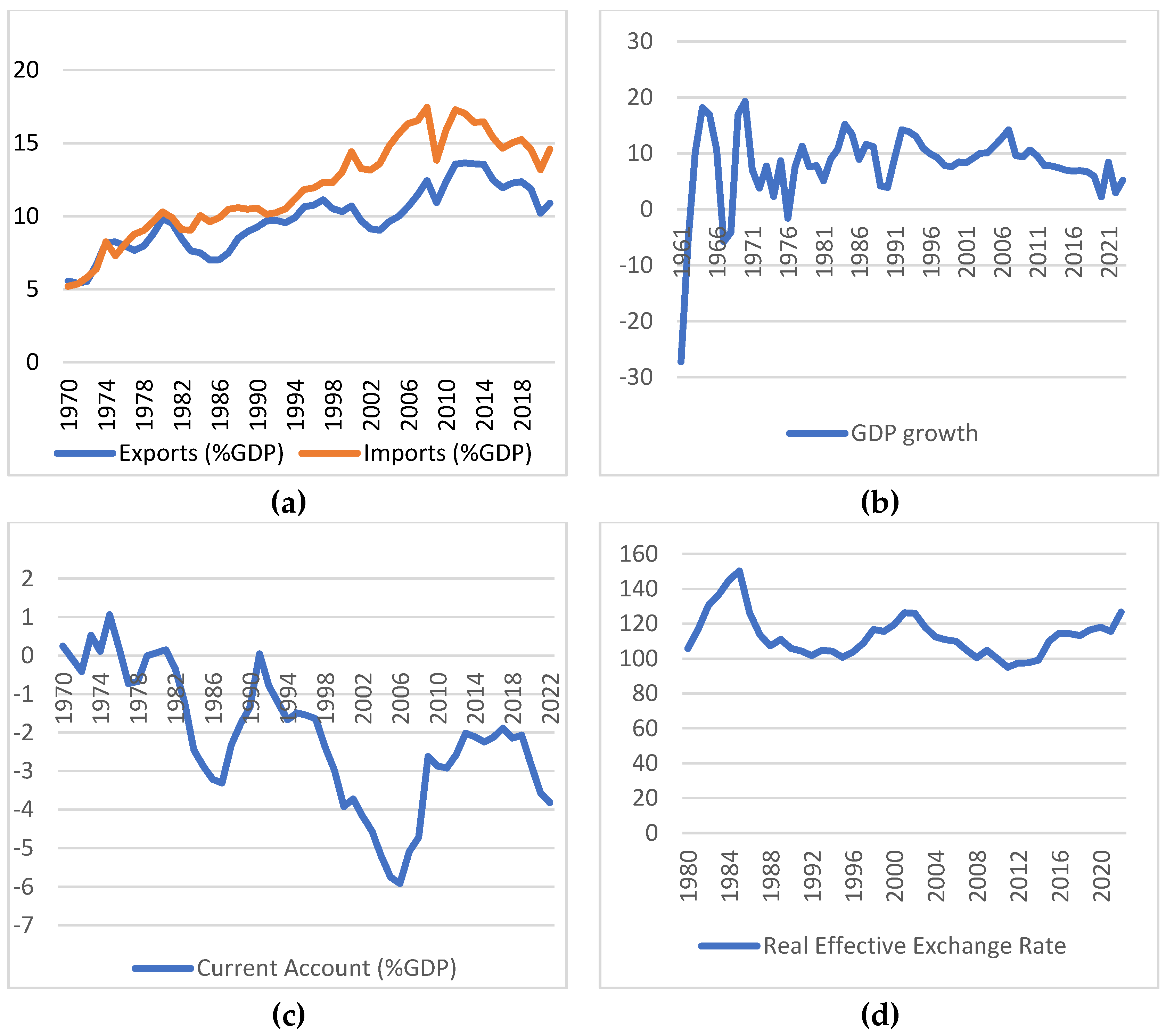 Preprints 138673 g002