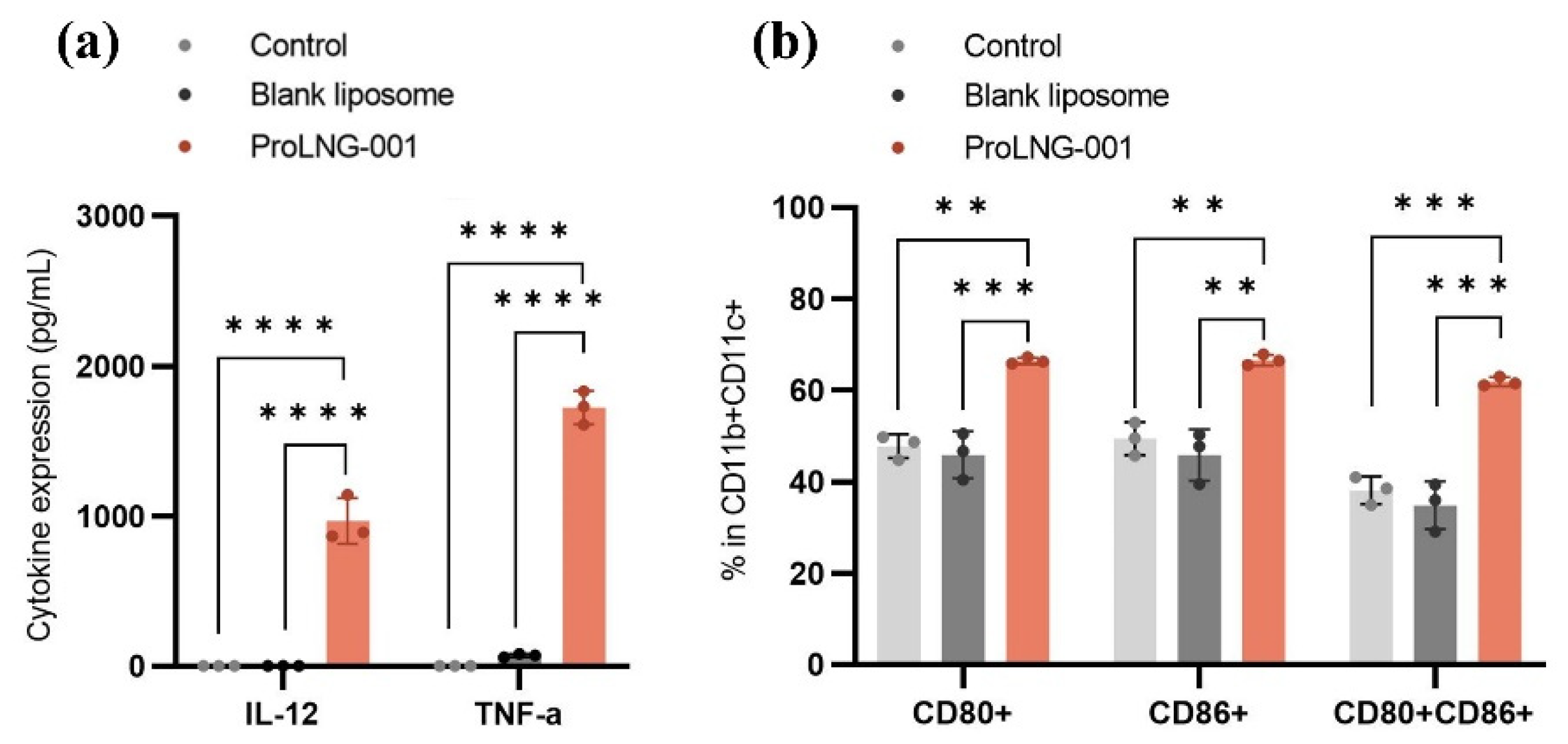 Preprints 81023 g002