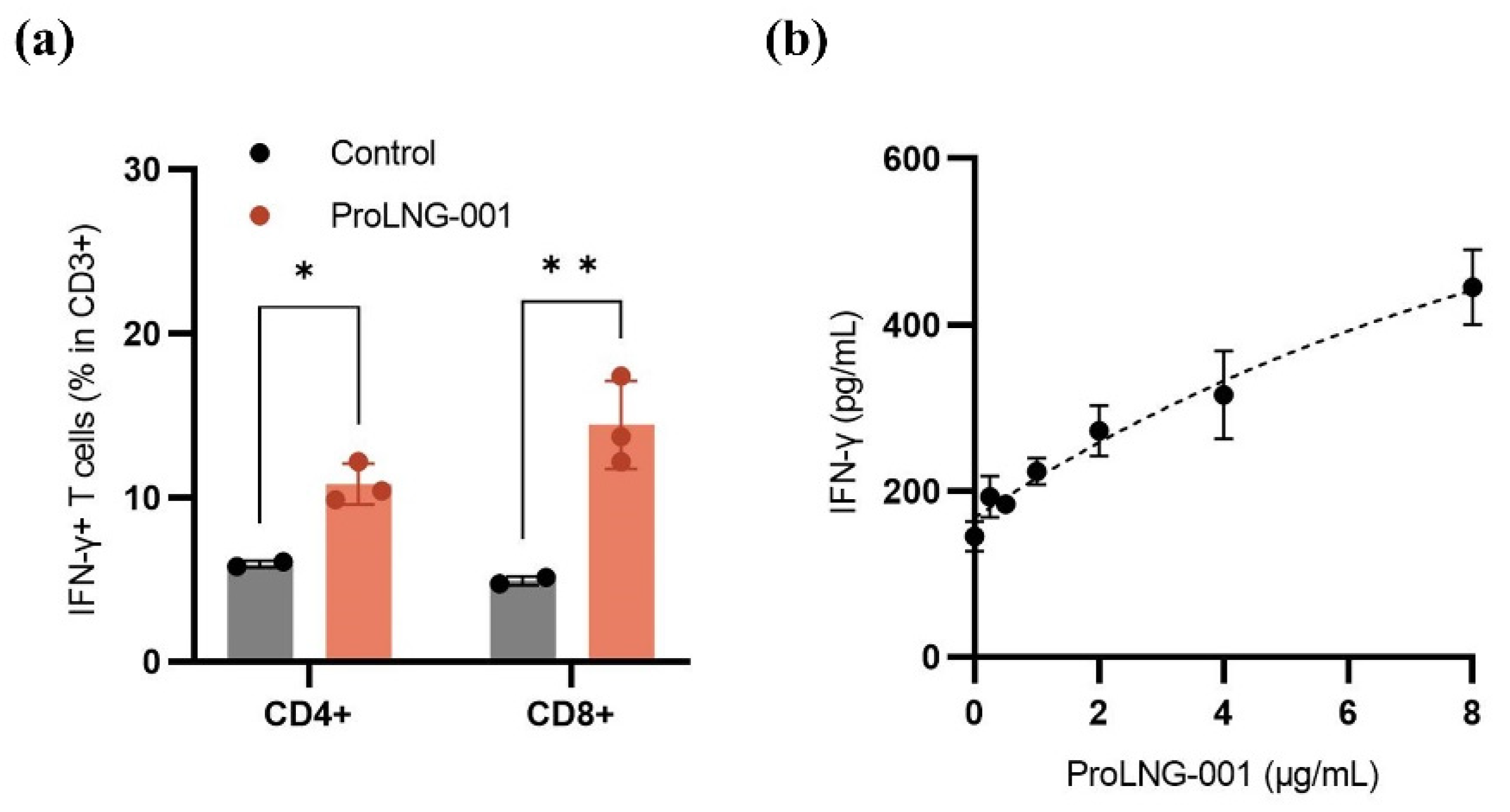 Preprints 81023 g003