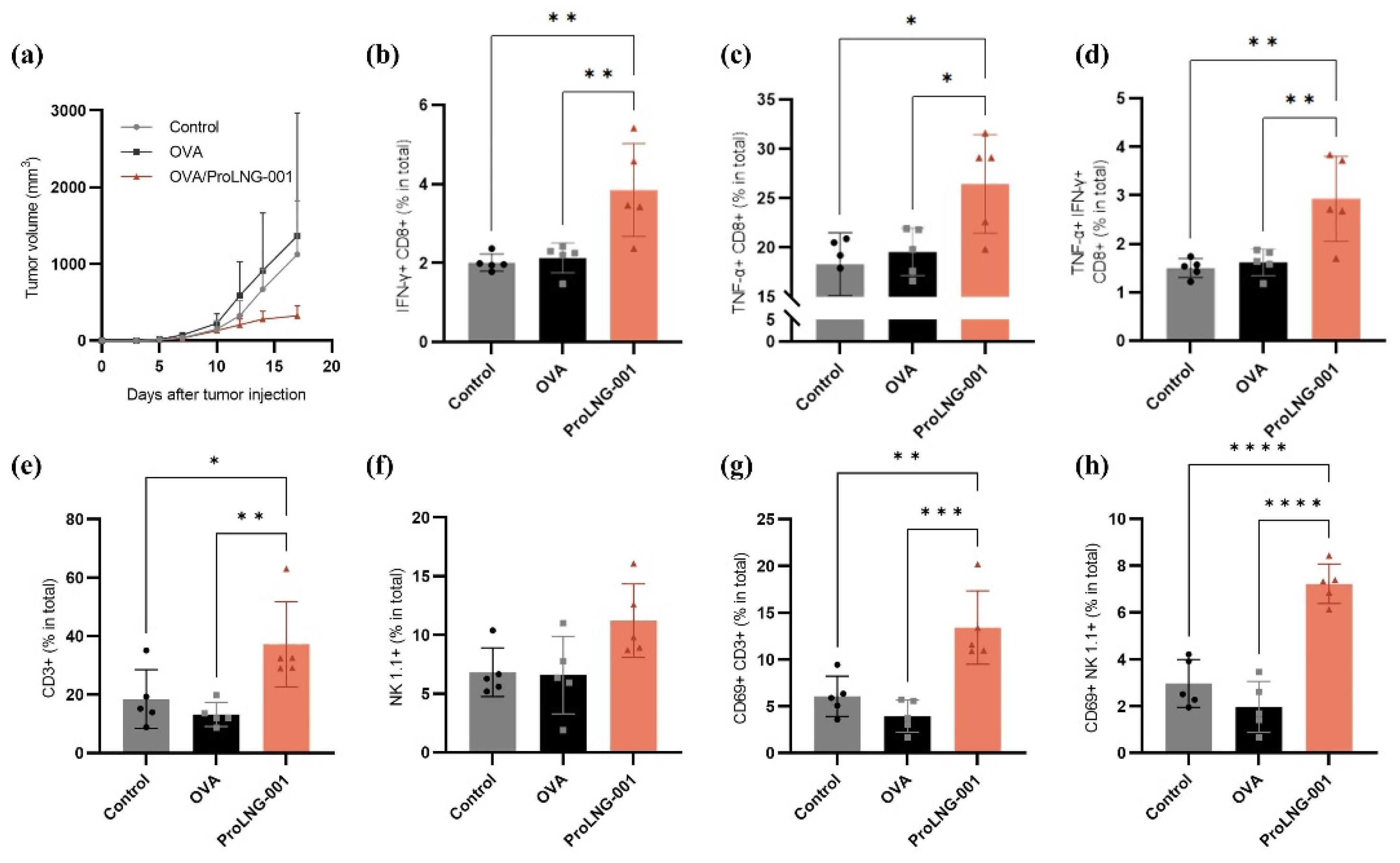 Preprints 81023 g005