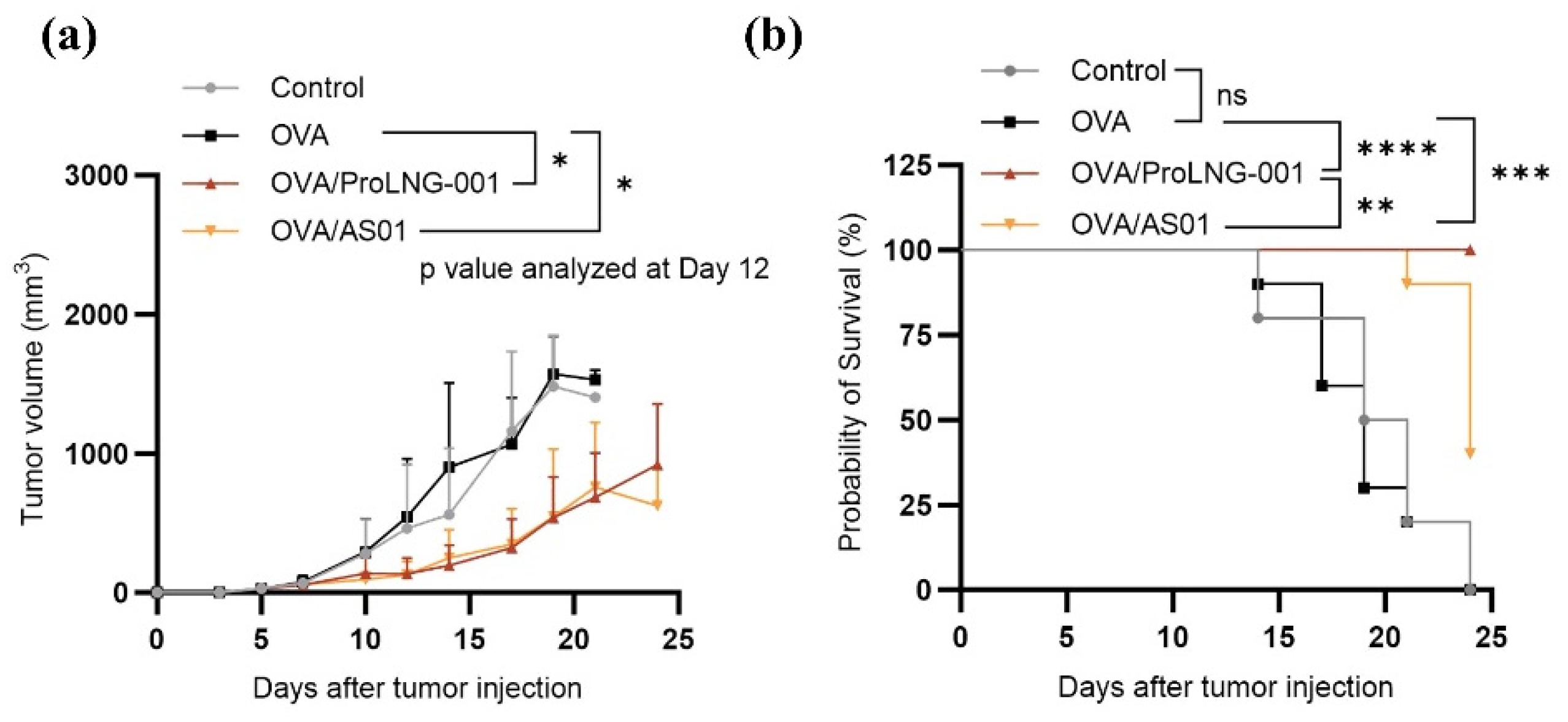 Preprints 81023 g006