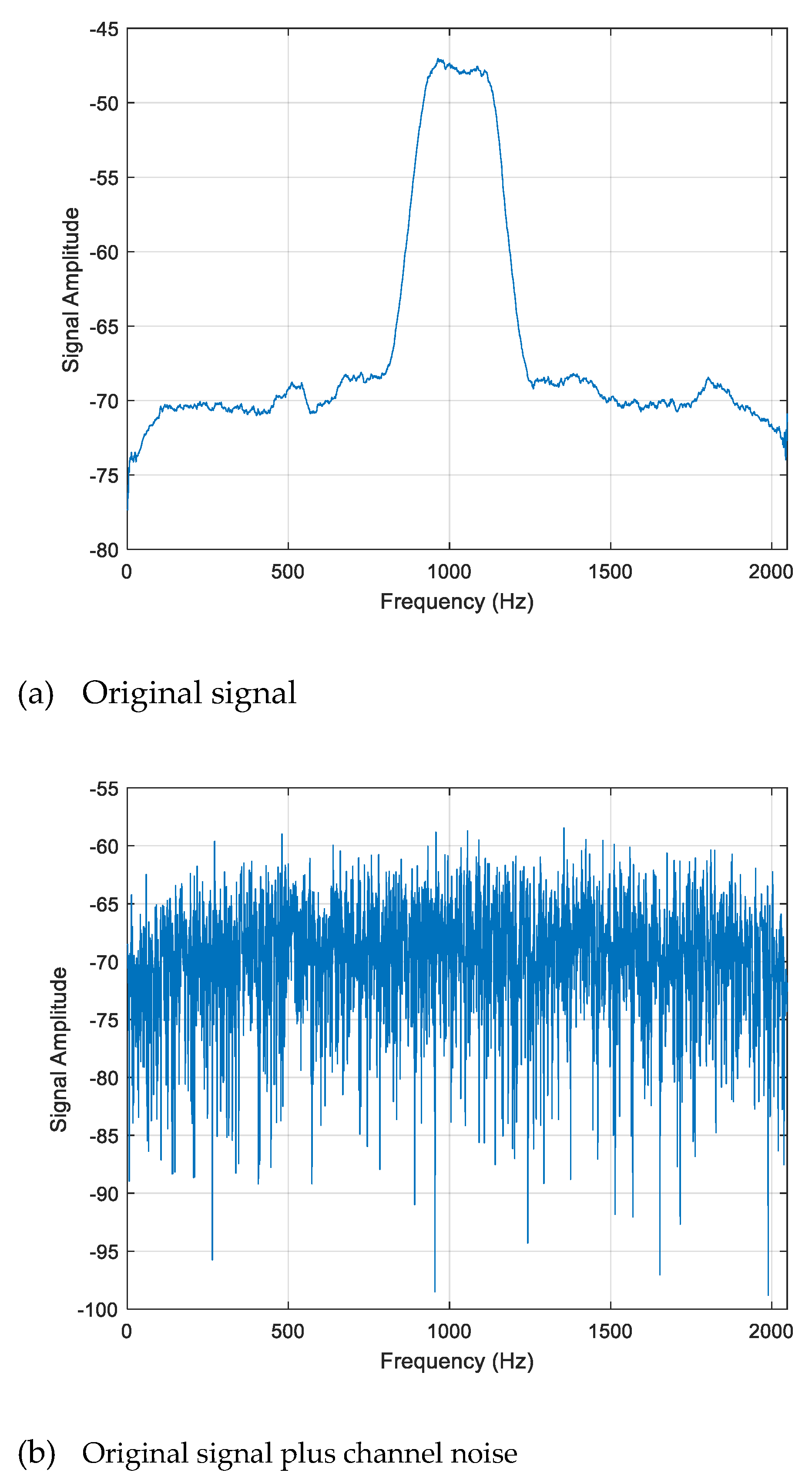 Preprints 112197 g003a