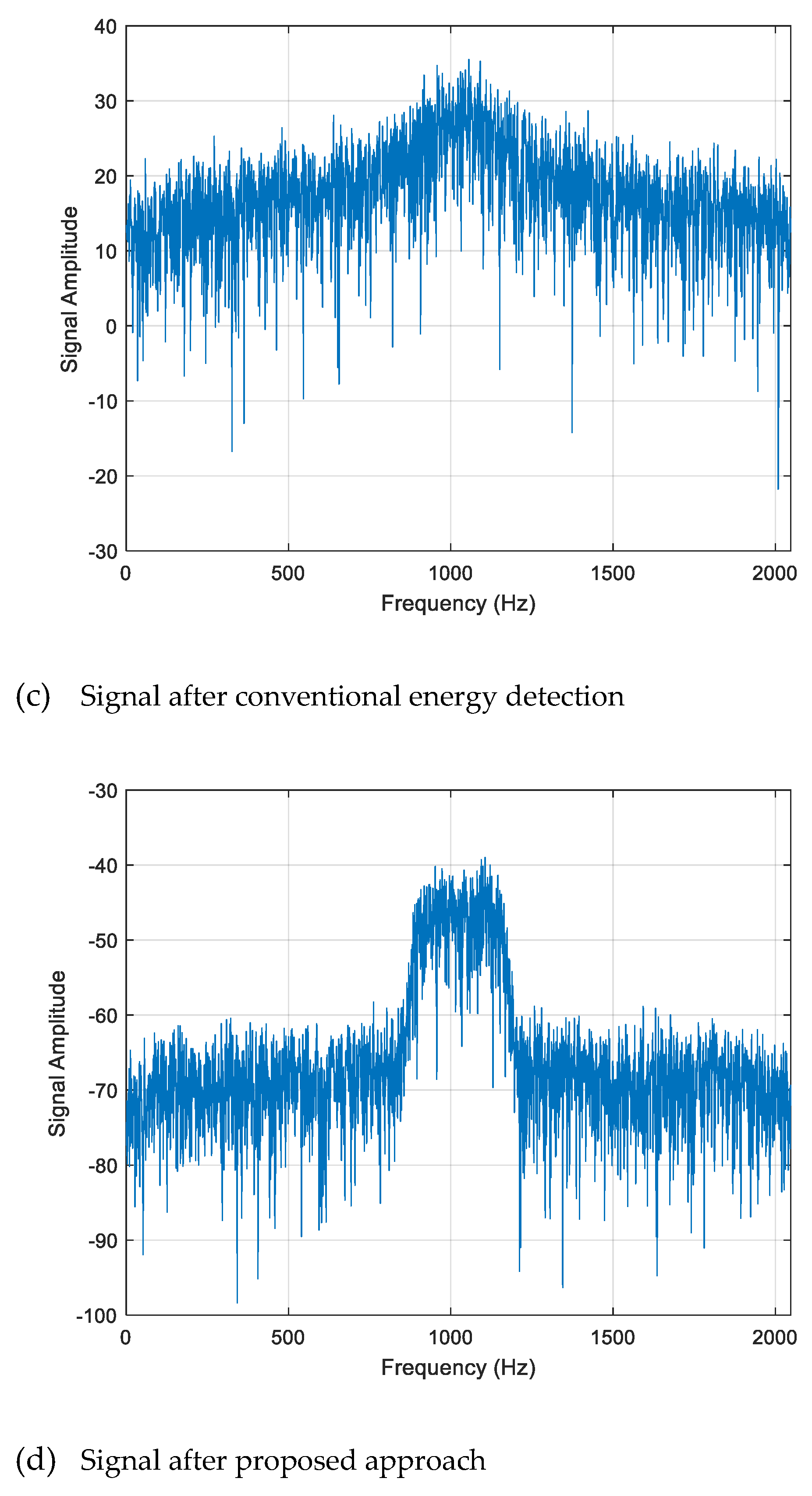 Preprints 112197 g003b