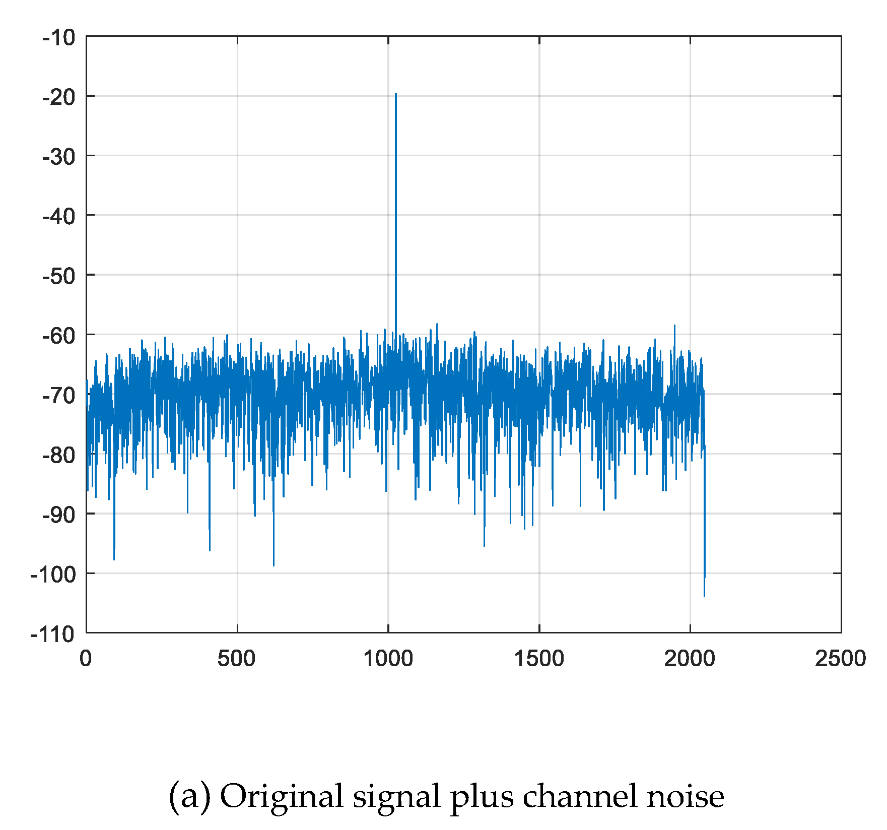 Preprints 112197 g004a