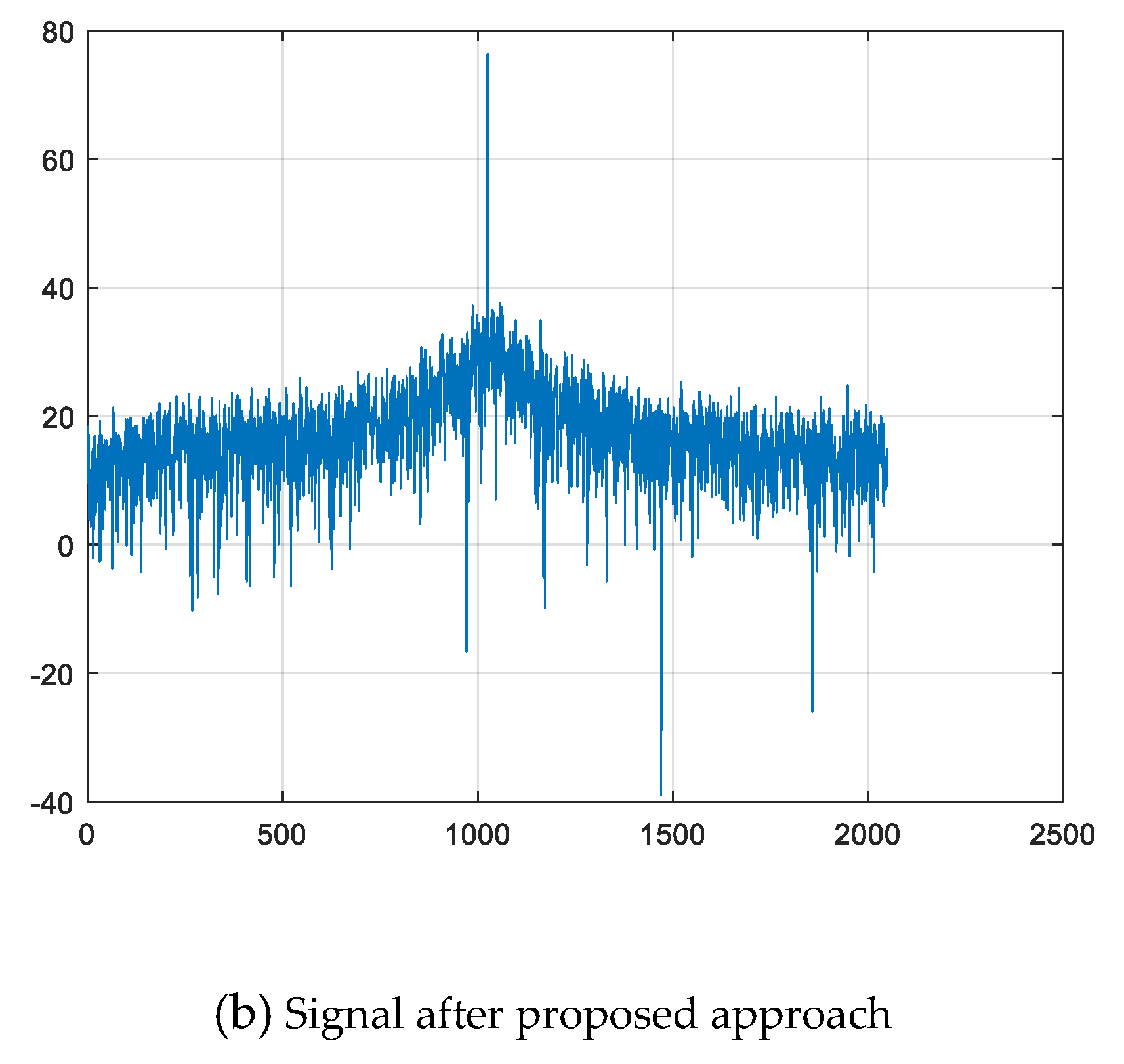 Preprints 112197 g004b