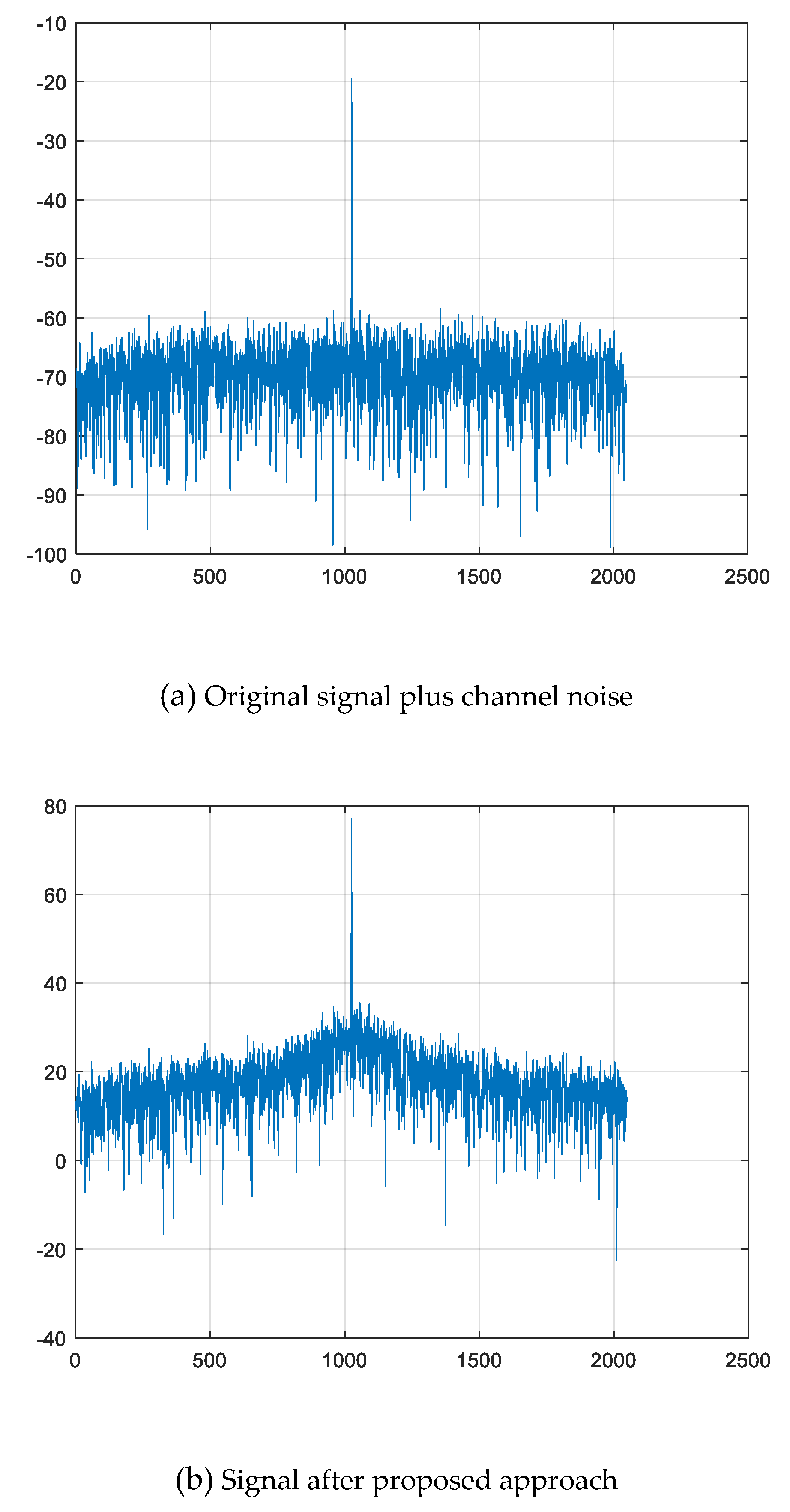 Preprints 112197 g005