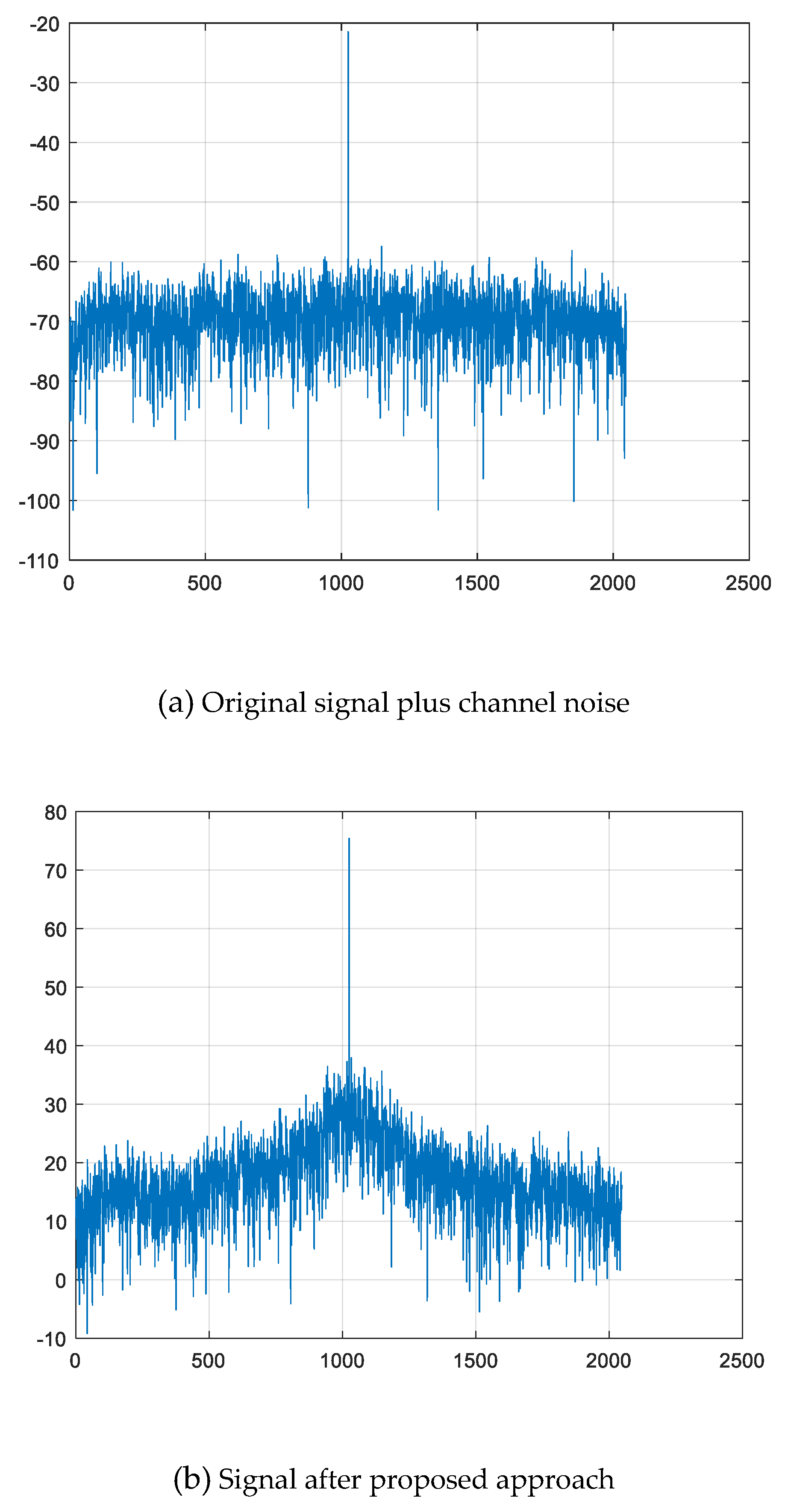 Preprints 112197 g006