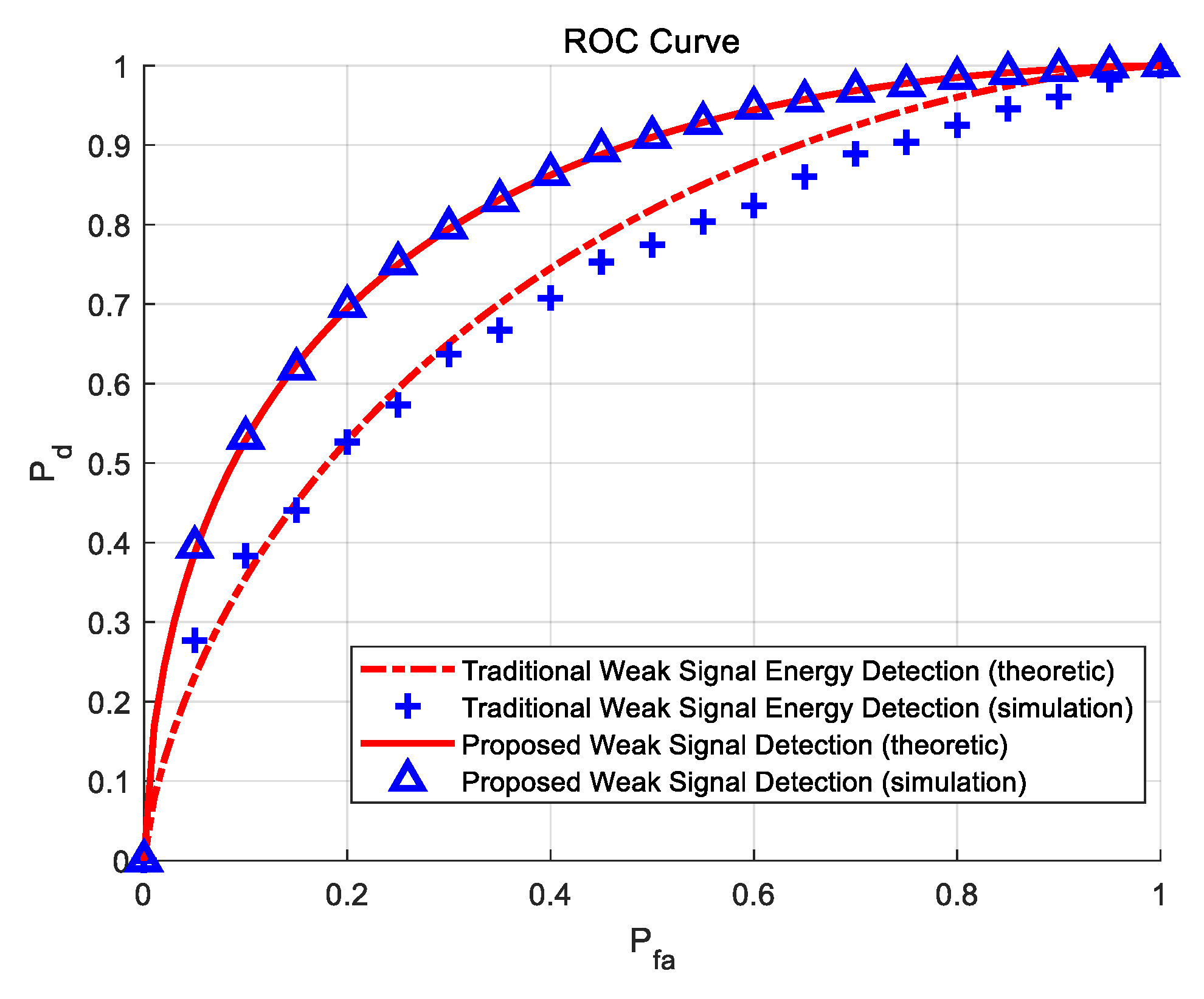 Preprints 112197 g007