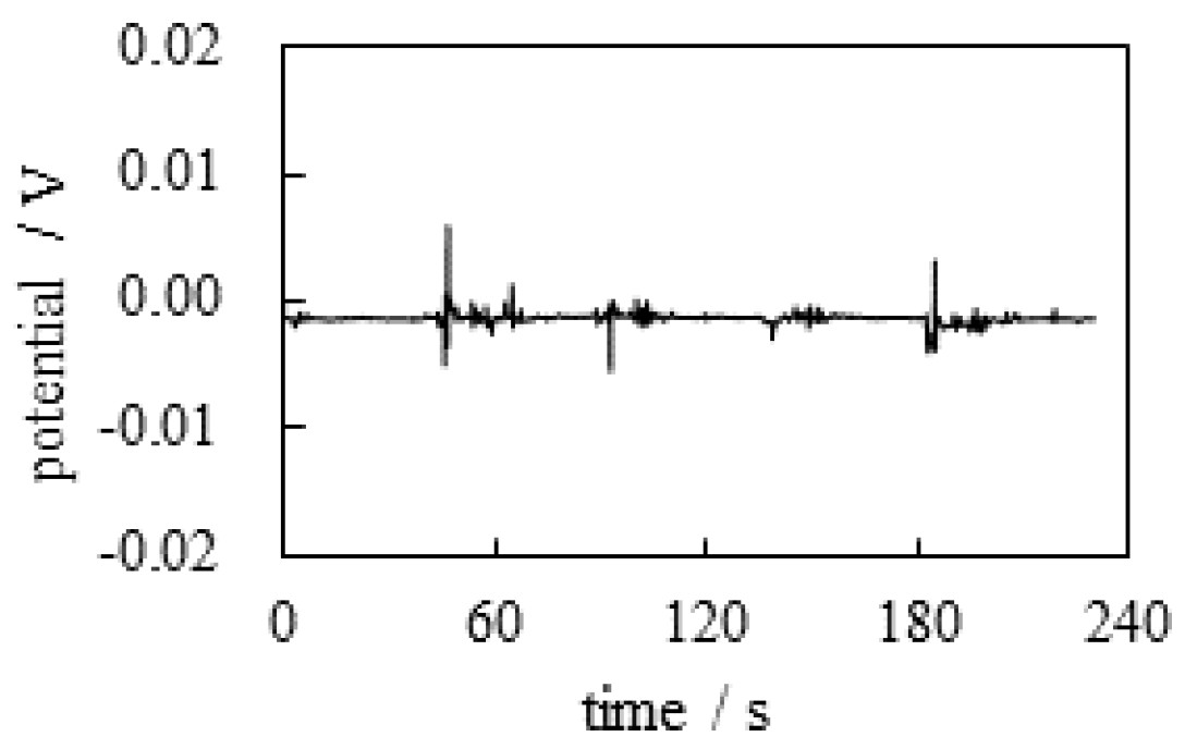 Preprints 98048 g003