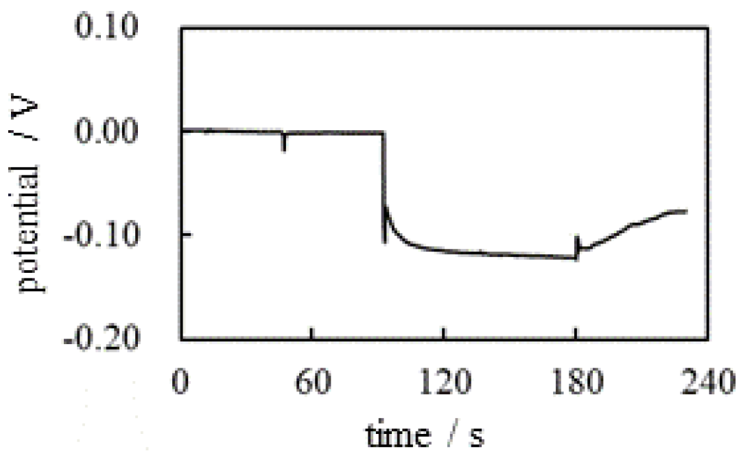 Preprints 98048 g005