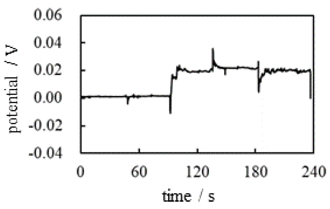 Preprints 98048 g008