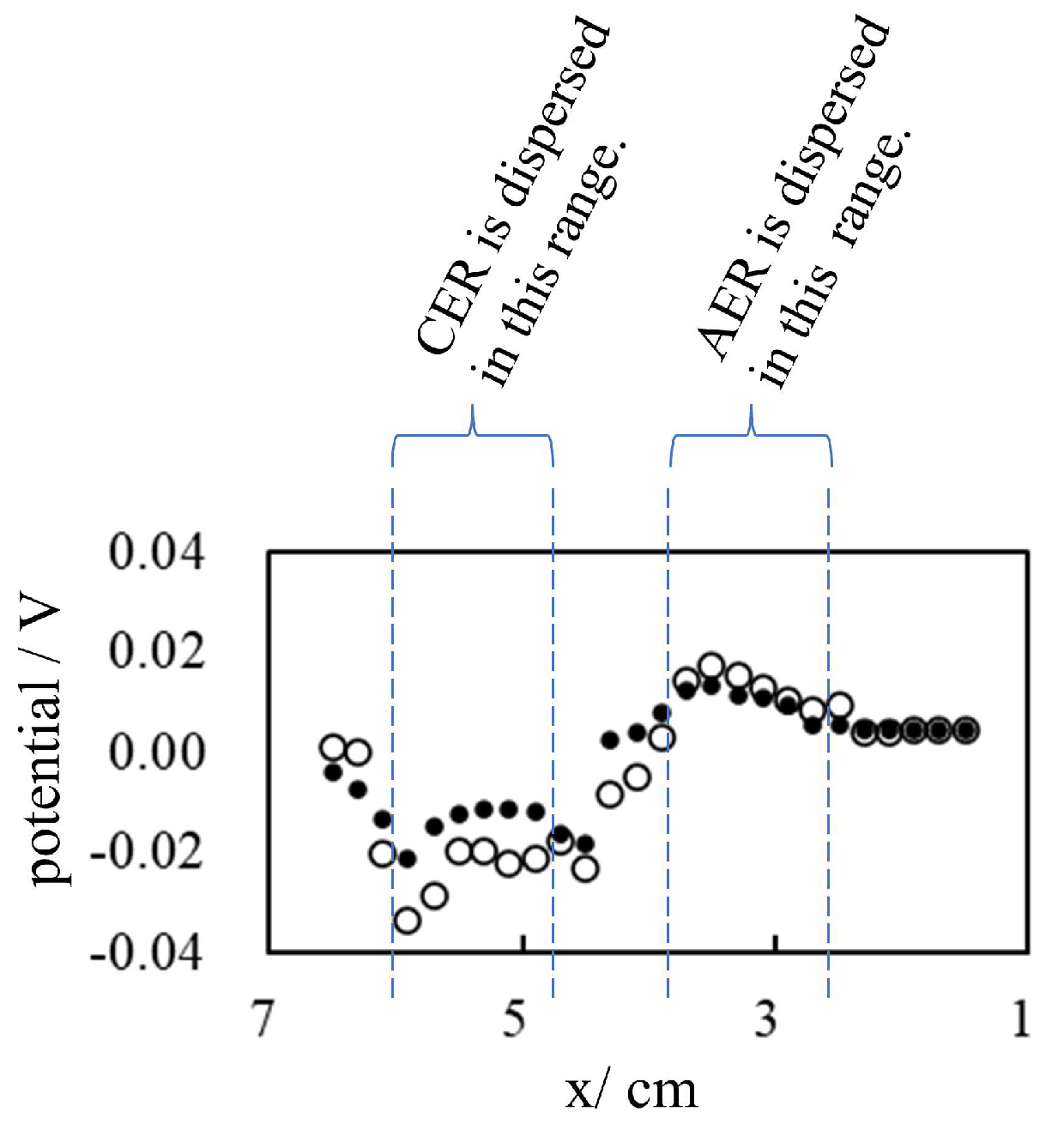 Preprints 98048 g013